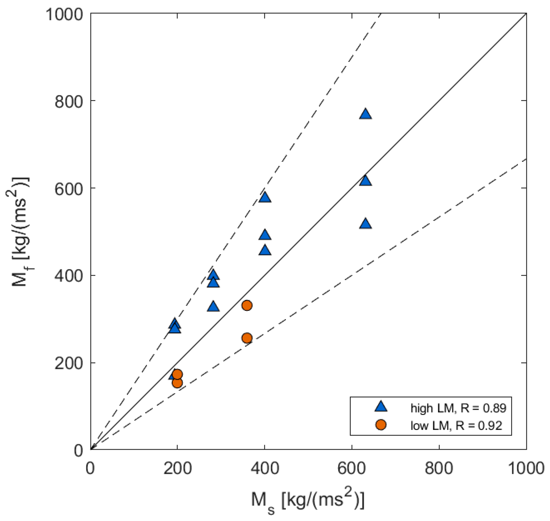 Jmse 07 00266 g004 Jmse 07 00266 g004