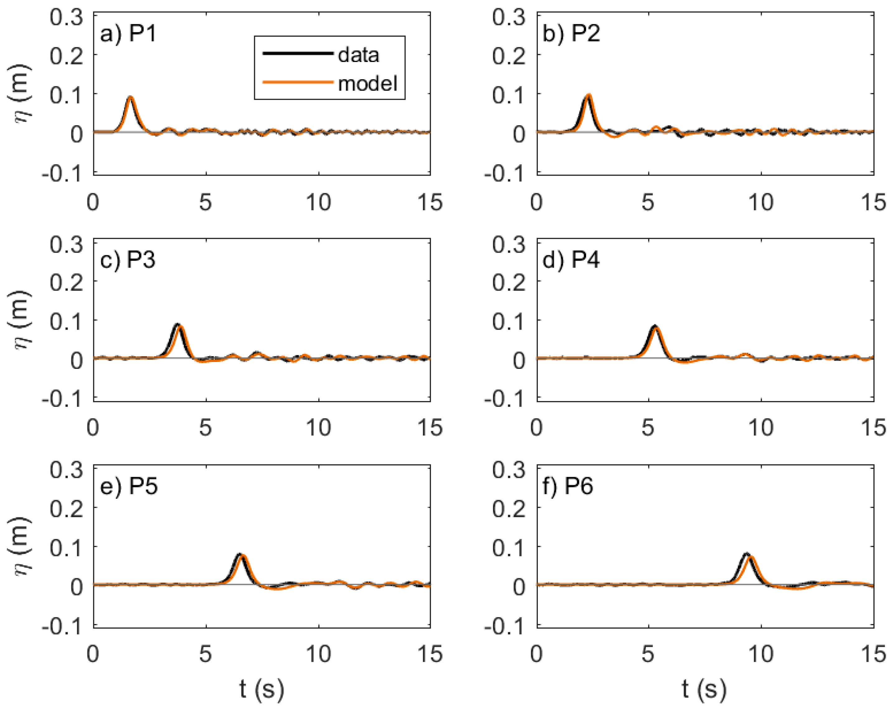 Jmse 07 00266 g005 Jmse 07 00266 g005