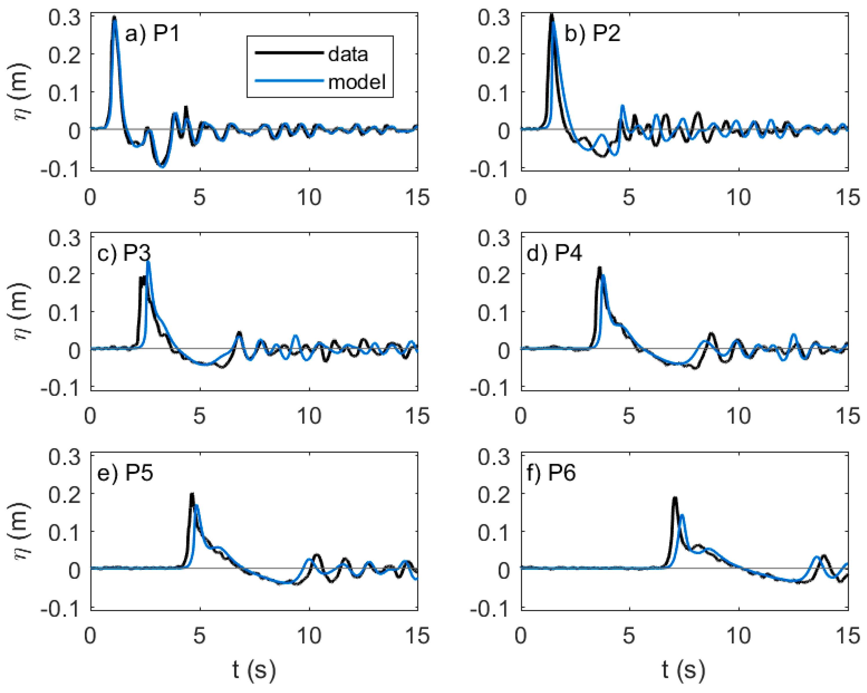 Jmse 07 00266 g006 Jmse 07 00266 g006
