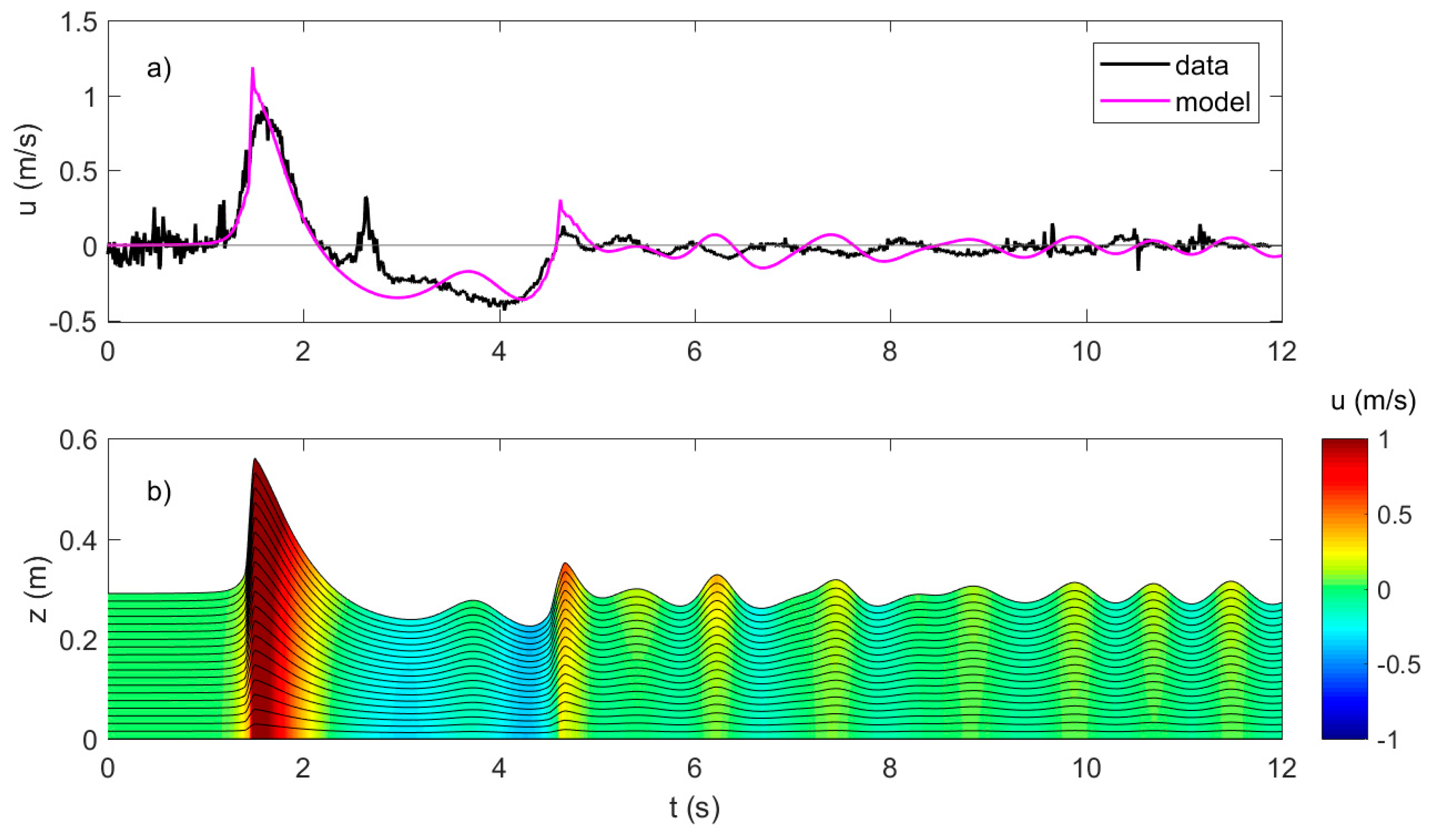 Jmse 07 00266 g007 Jmse 07 00266 g007