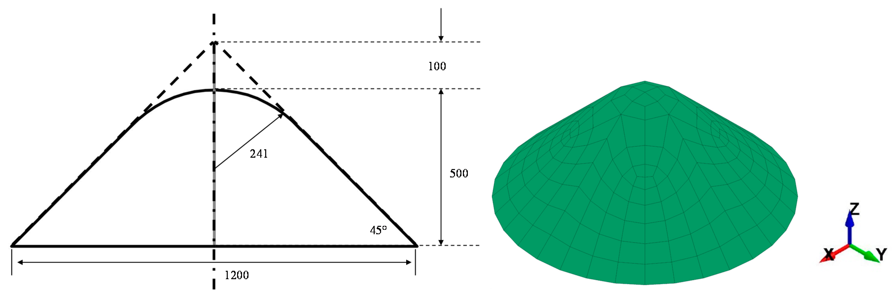 Jmse 07 00270 g002 Jmse 07 00270 g002