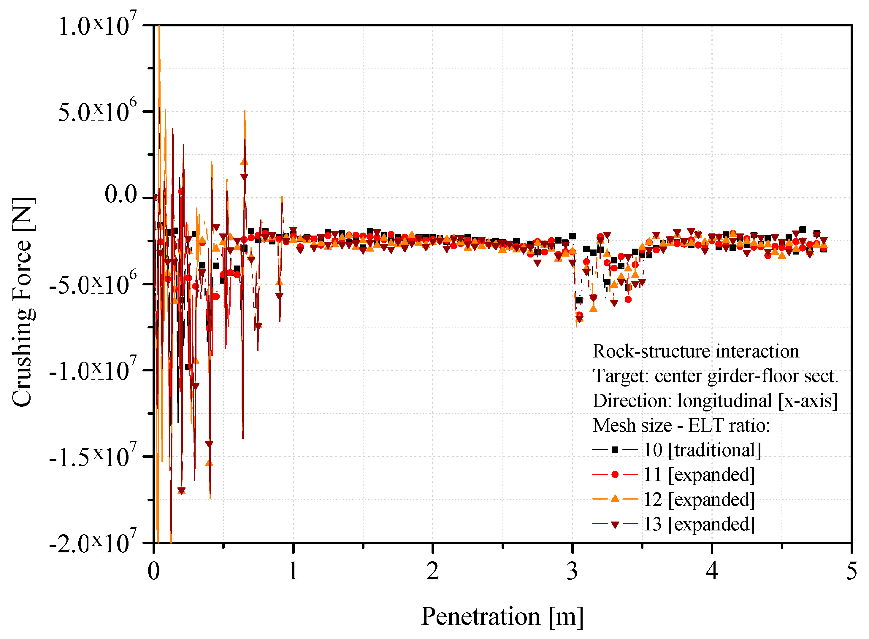 Jmse 07 00270 g005 Jmse 07 00270 g005