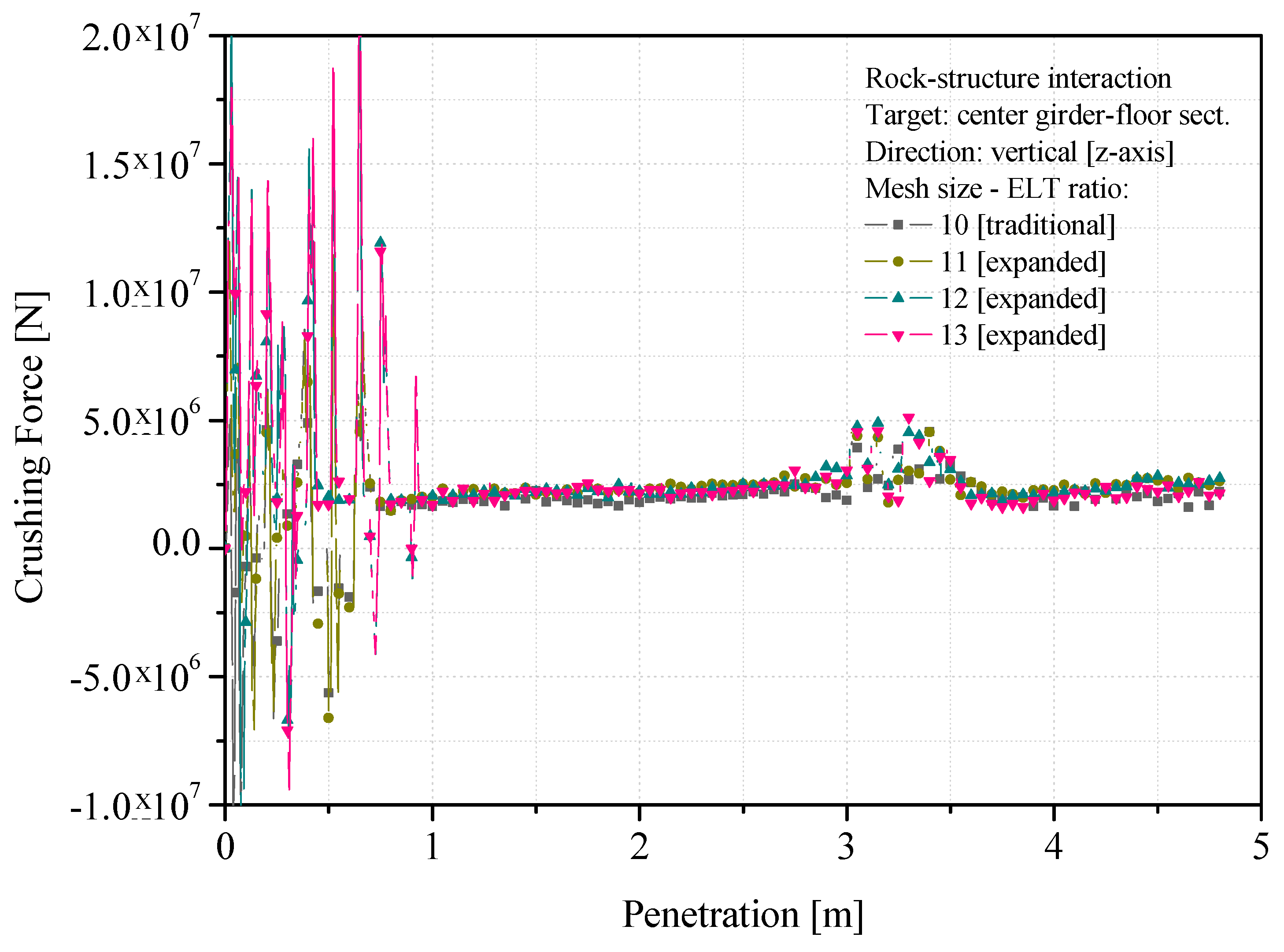 Jmse 07 00270 g007 Jmse 07 00270 g007