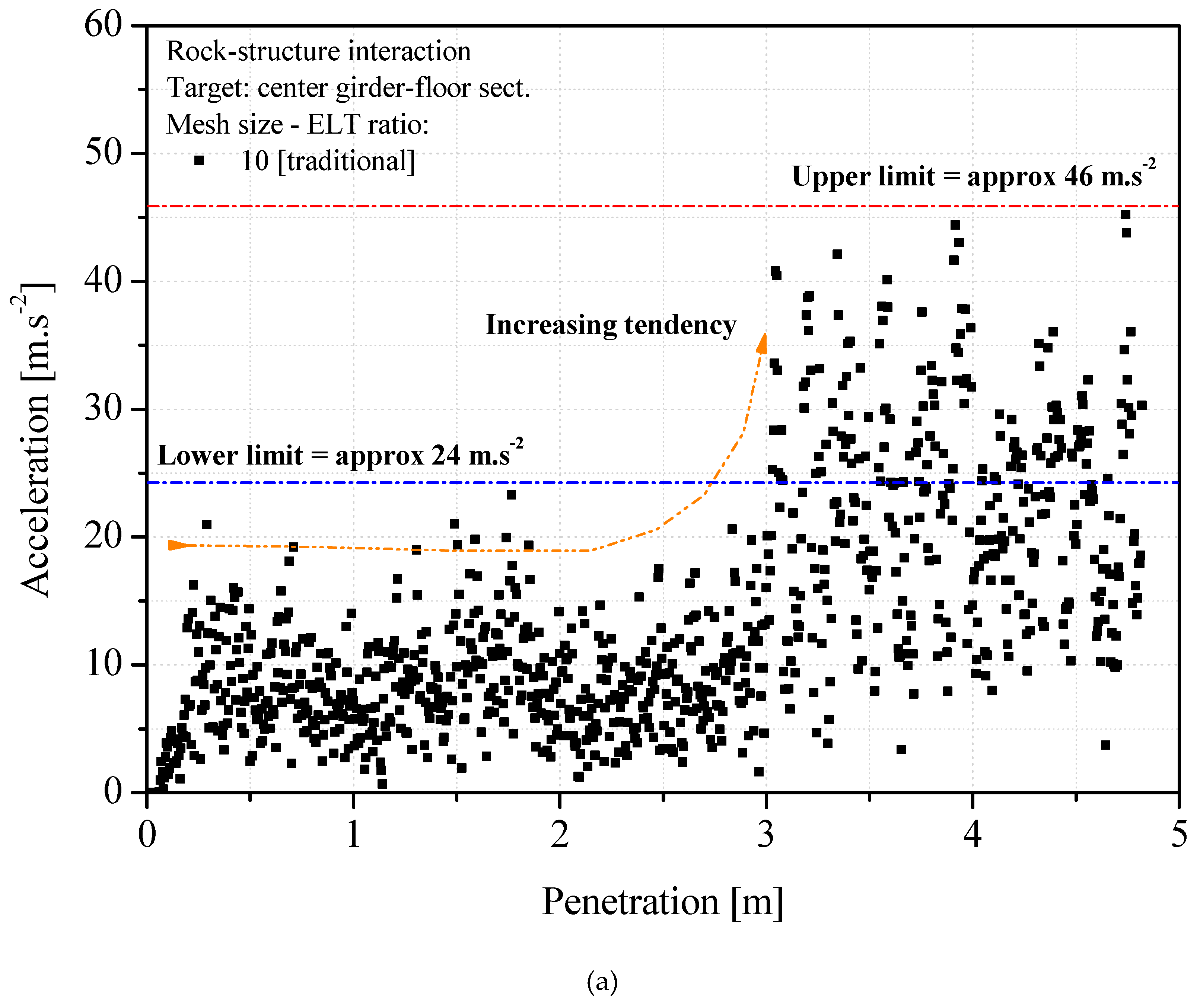 Jmse 07 00270 g010a Jmse 07 00270 g010a