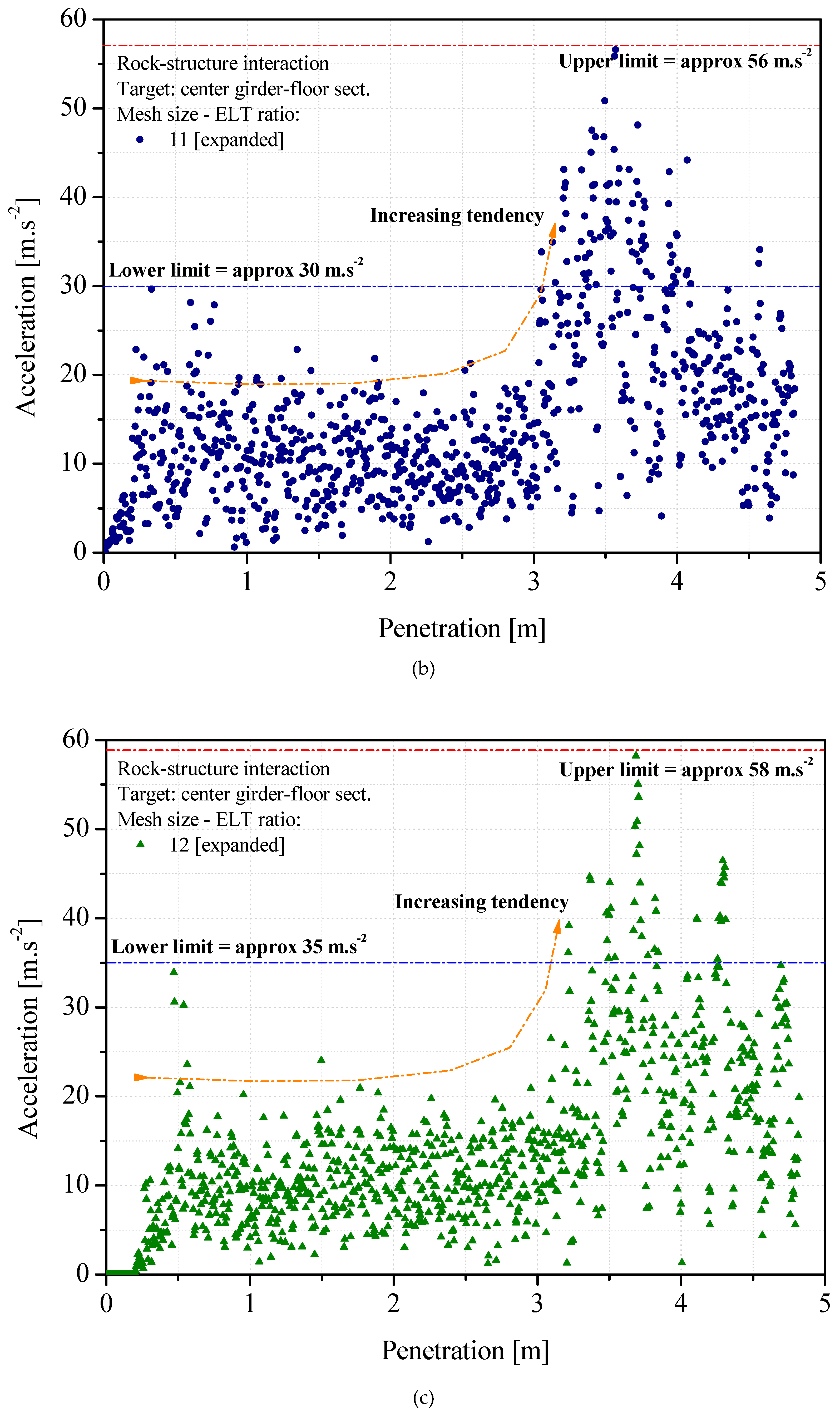 Jmse 07 00270 g010b Jmse 07 00270 g010b