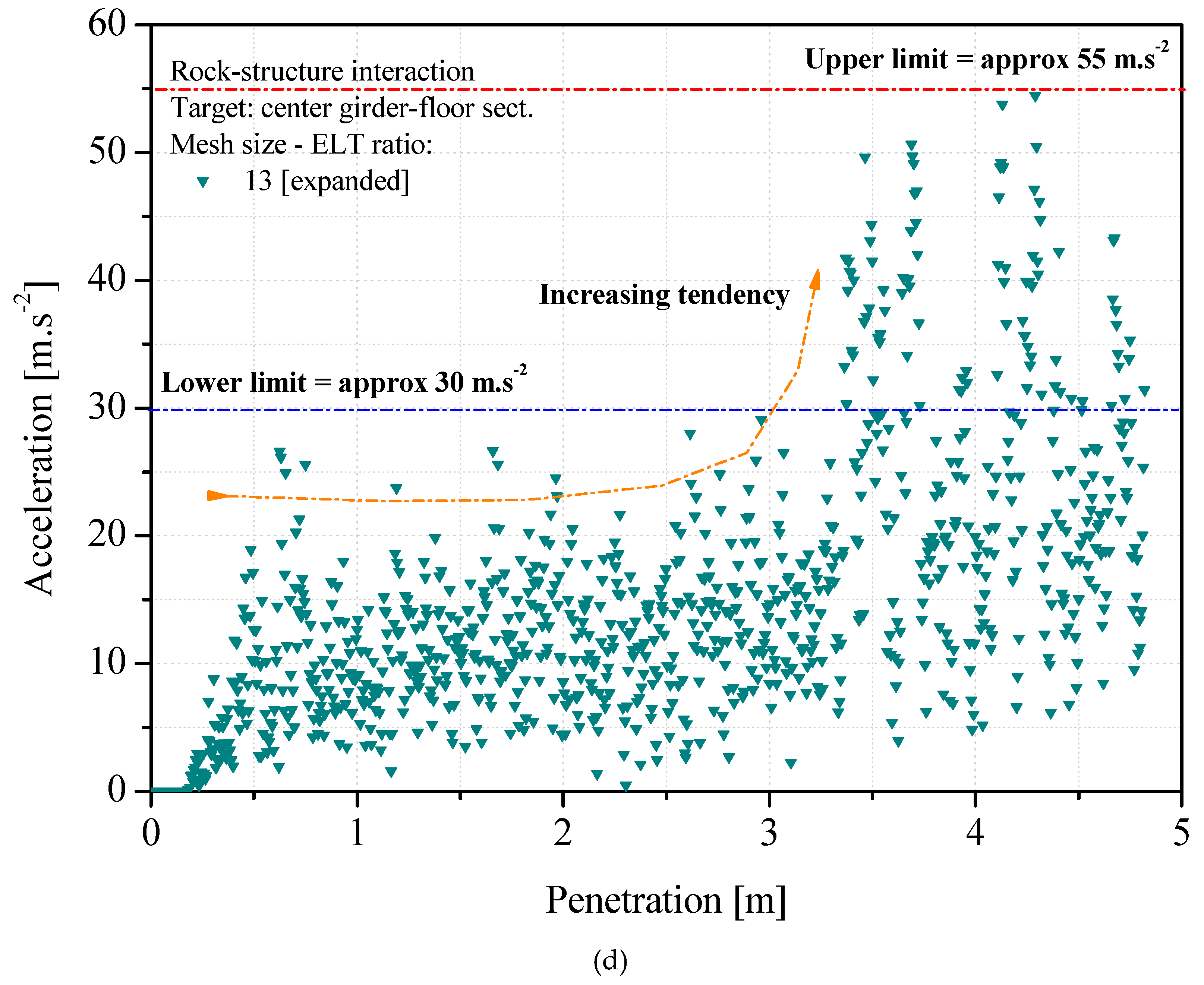 Jmse 07 00270 g010c Jmse 07 00270 g010c