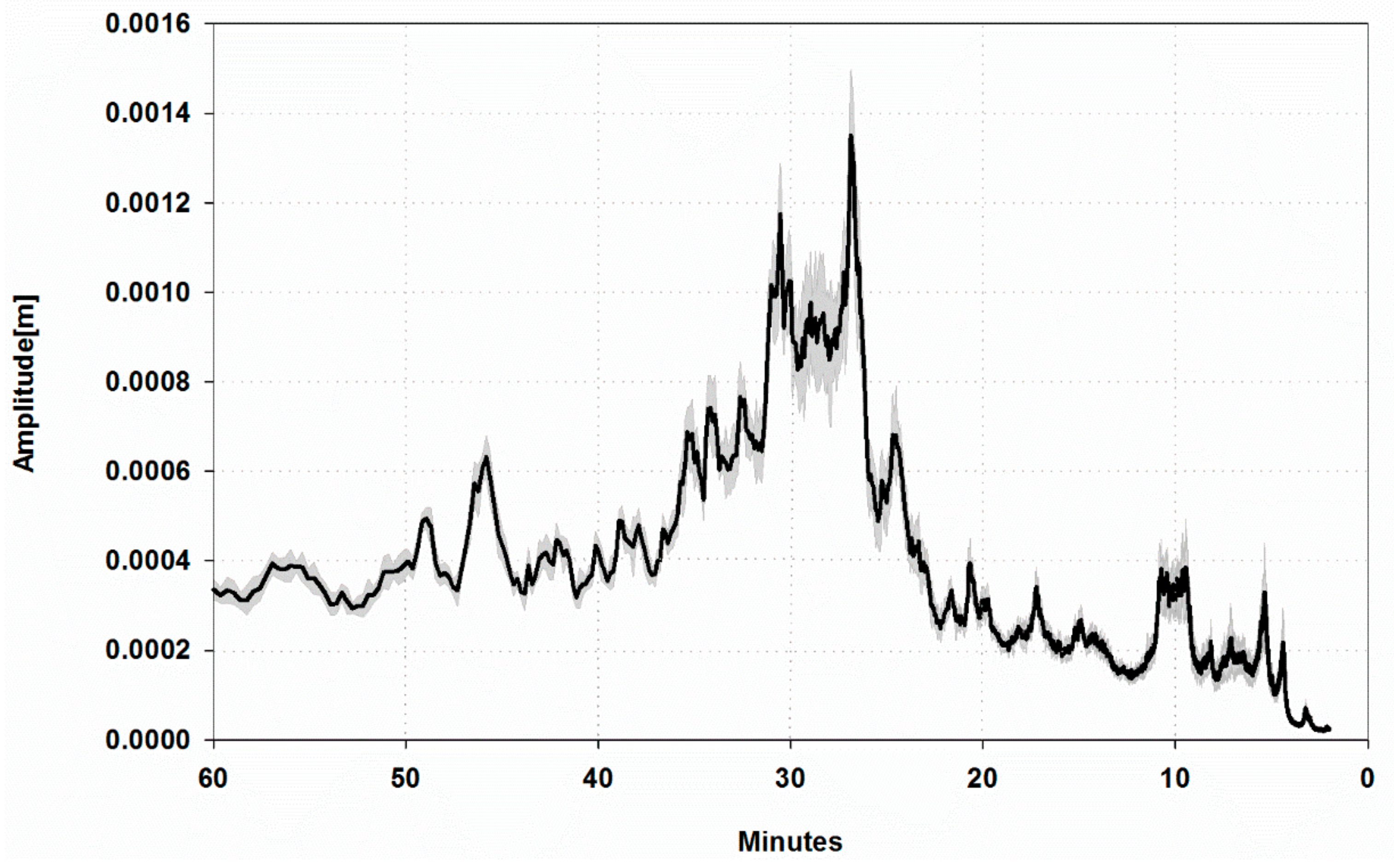 Jmse 07 00275 g003 Jmse 07 00275 g003