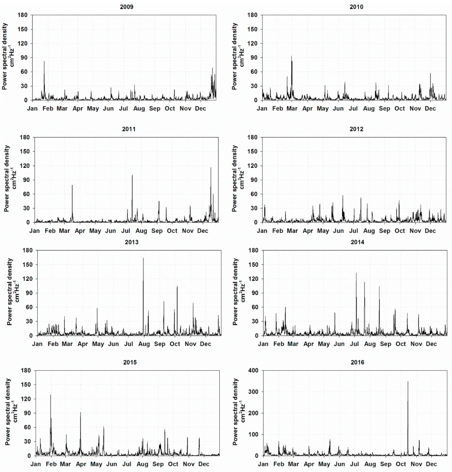 Jmse 07 00275 g004 Jmse 07 00275 g004