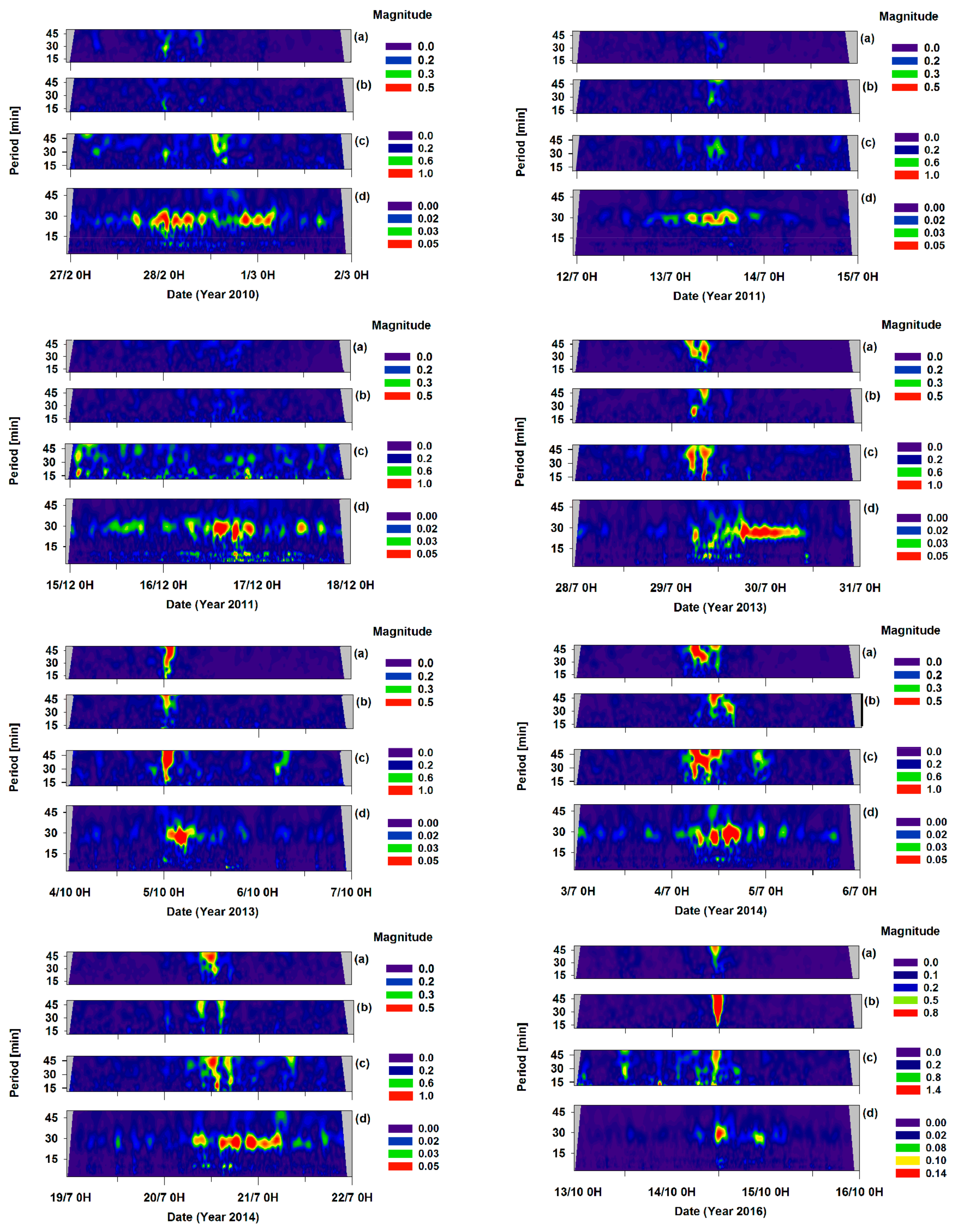 Jmse 07 00275 g005 Jmse 07 00275 g005