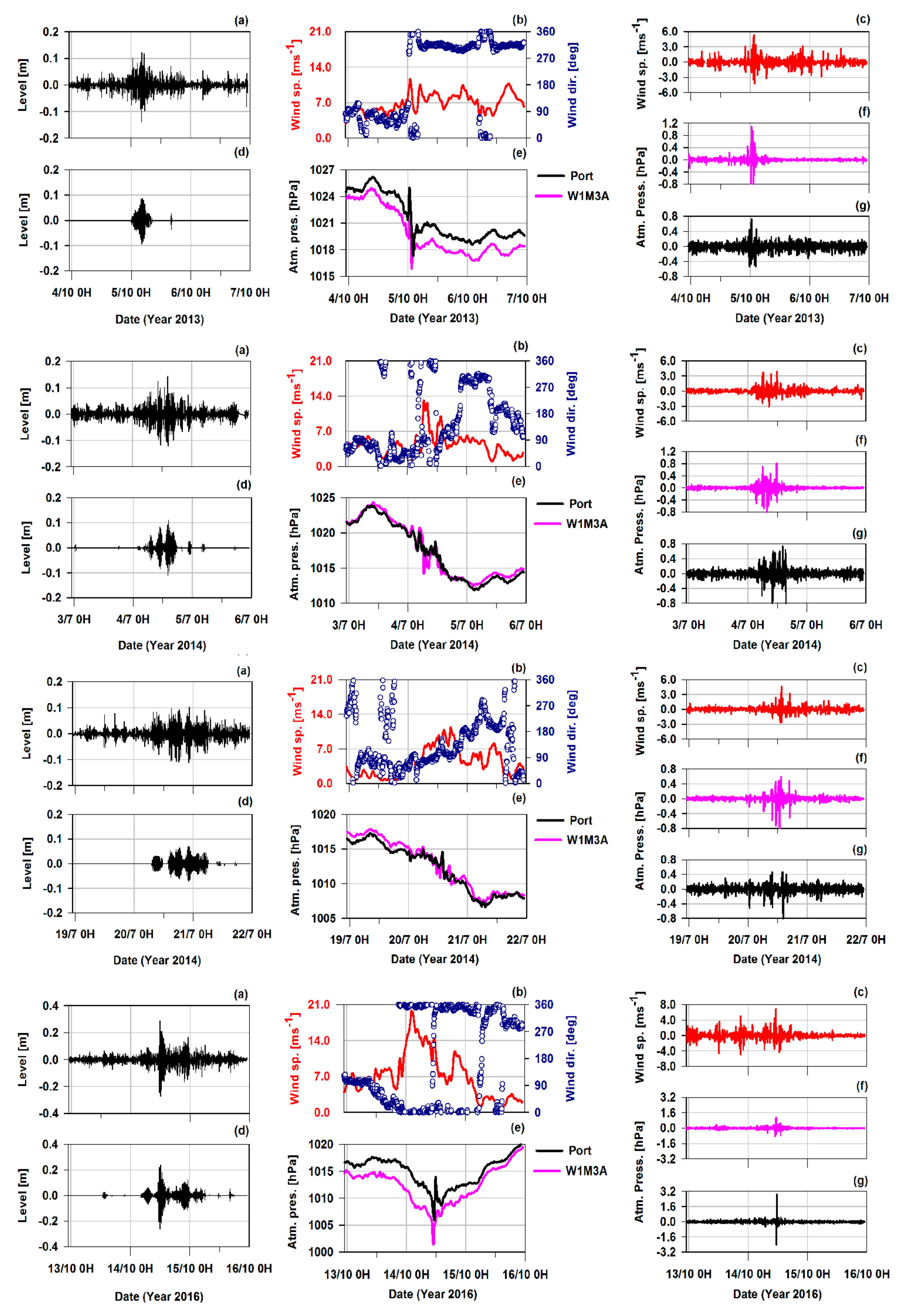 Jmse 07 00275 g007 Jmse 07 00275 g007