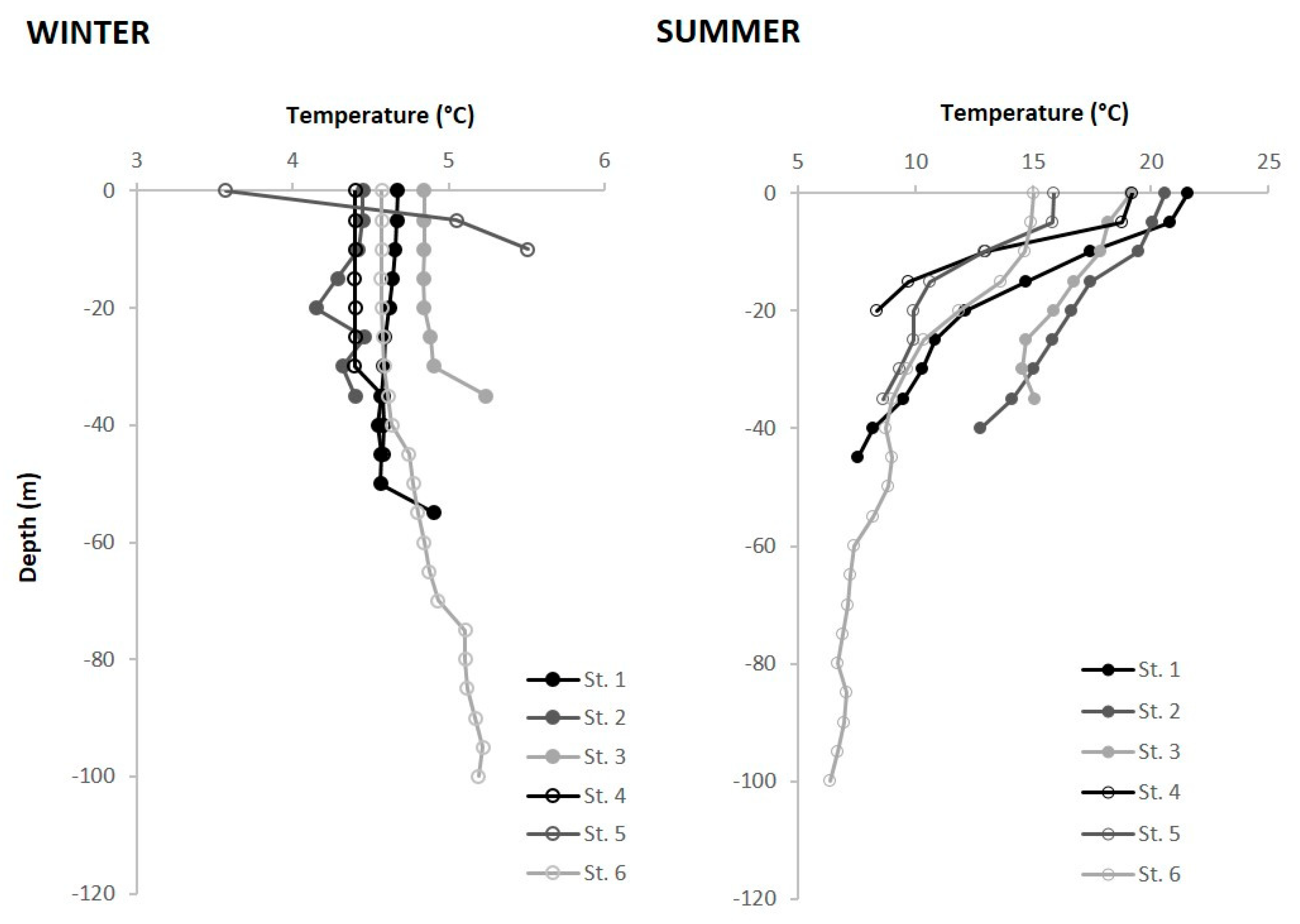 Jmse 07 00293 g009 Jmse 07 00293 g009