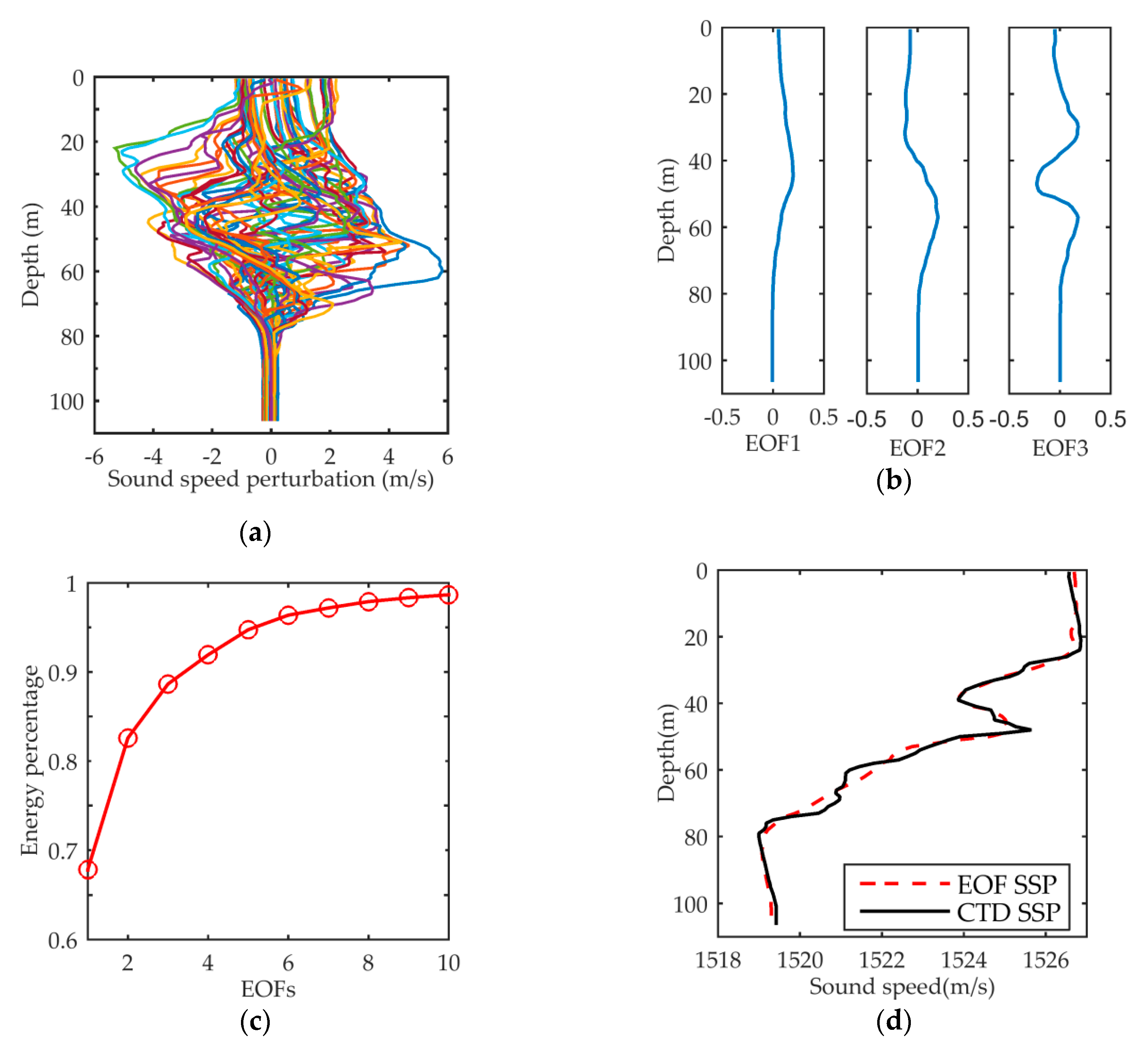 Jmse 07 00295 g001 Jmse 07 00295 g001