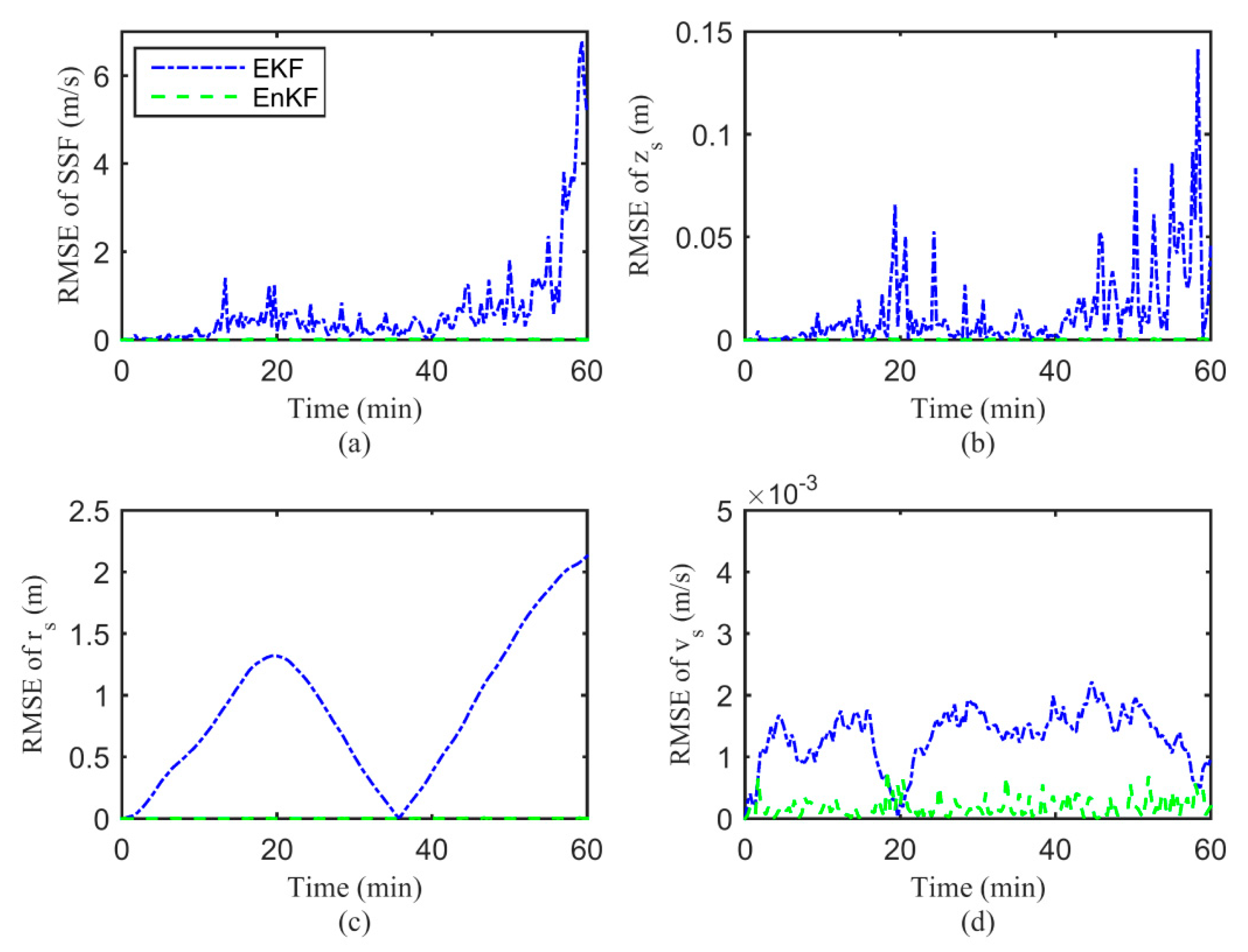 Jmse 07 00295 g005 Jmse 07 00295 g005