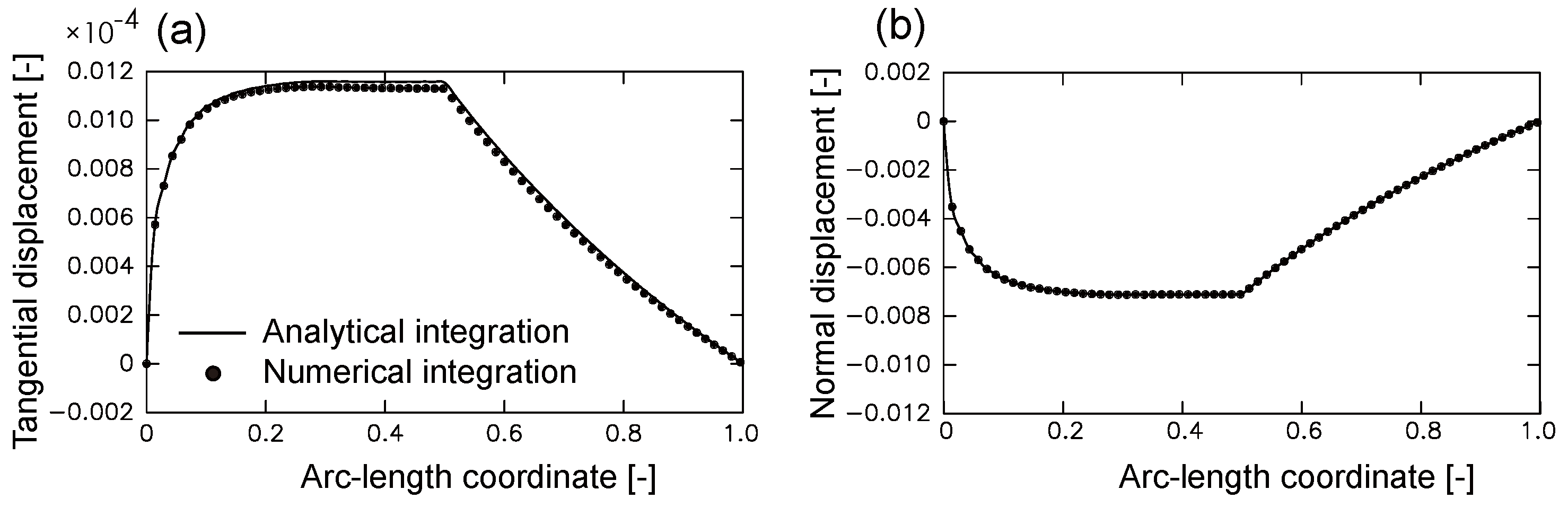 Jmse 07 00301 g003 Jmse 07 00301 g003