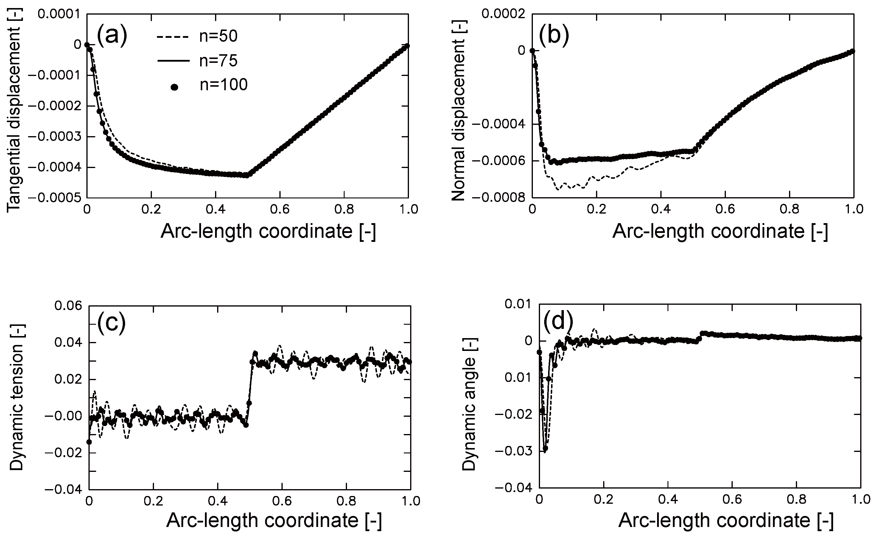Jmse 07 00301 g004 Jmse 07 00301 g004