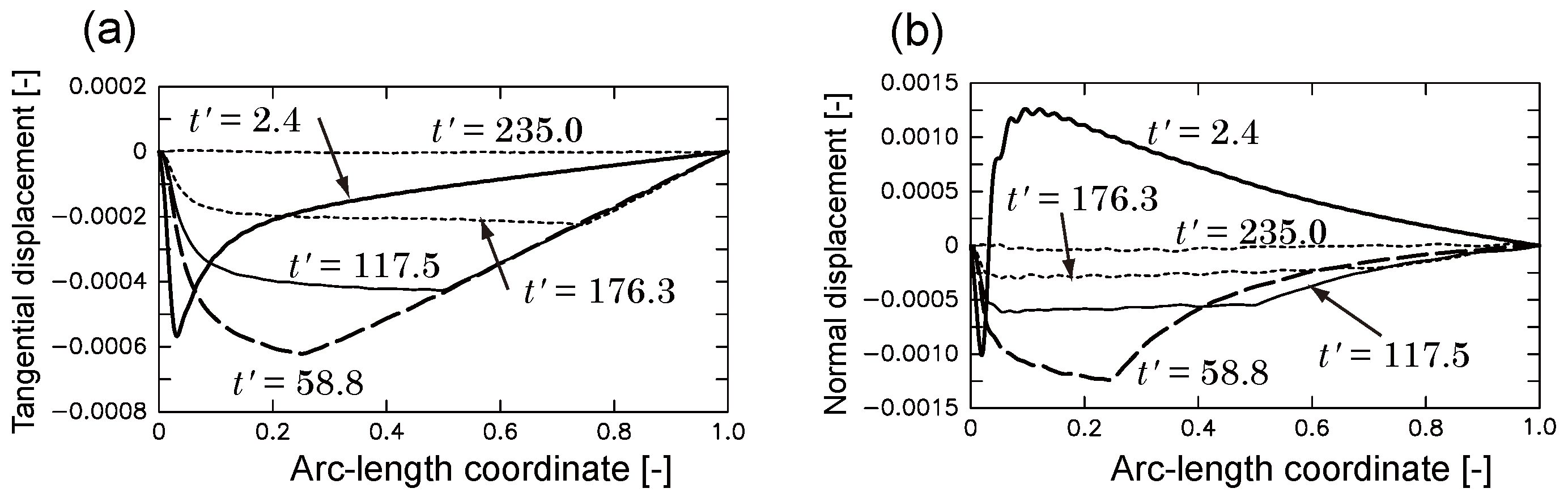 Jmse 07 00301 g007 Jmse 07 00301 g007