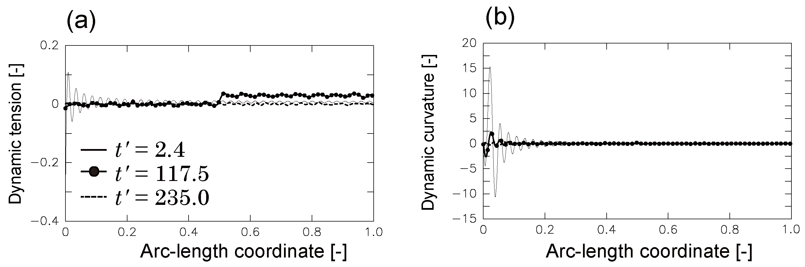 Jmse 07 00301 g008 Jmse 07 00301 g008