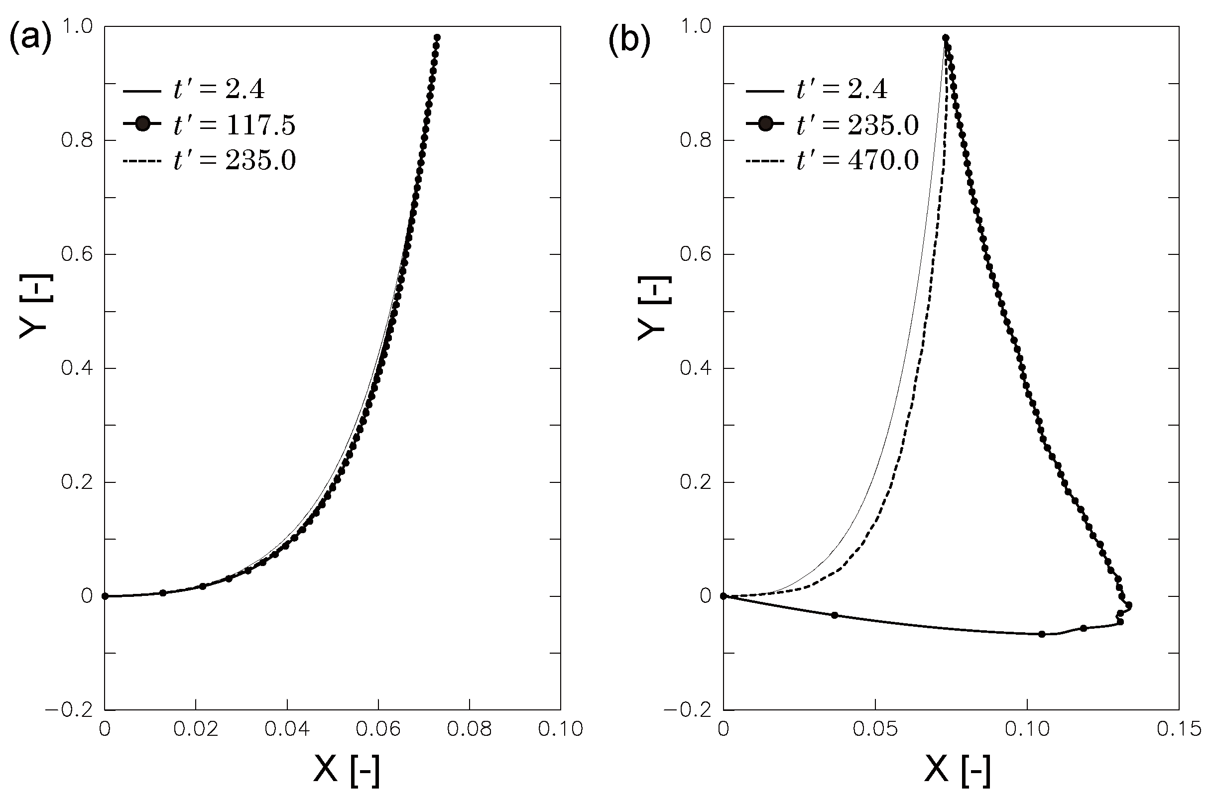 Jmse 07 00301 g009 Jmse 07 00301 g009