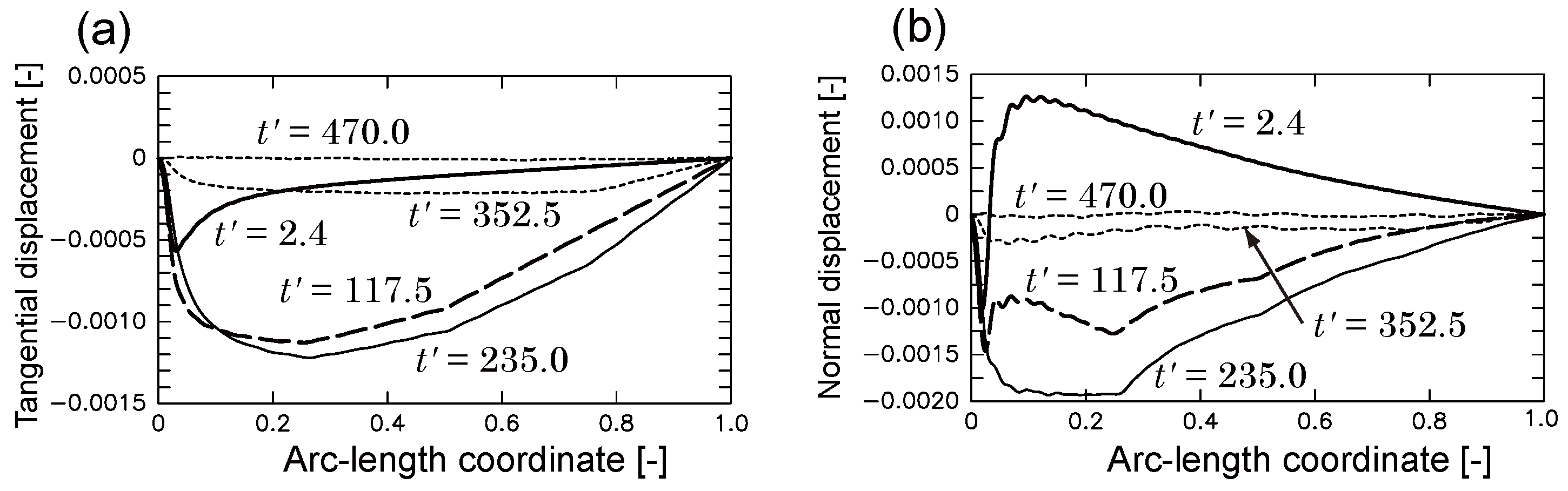 Jmse 07 00301 g011 Jmse 07 00301 g011