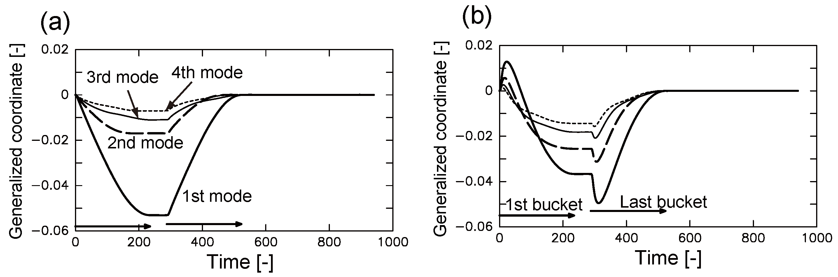 Jmse 07 00301 g013 Jmse 07 00301 g013