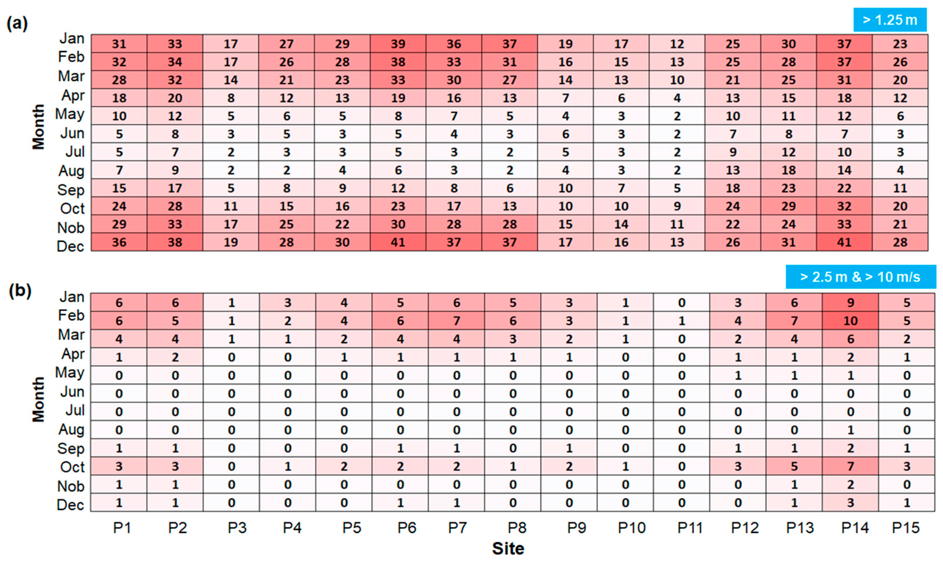 Jmse 07 00303 g009 Jmse 07 00303 g009