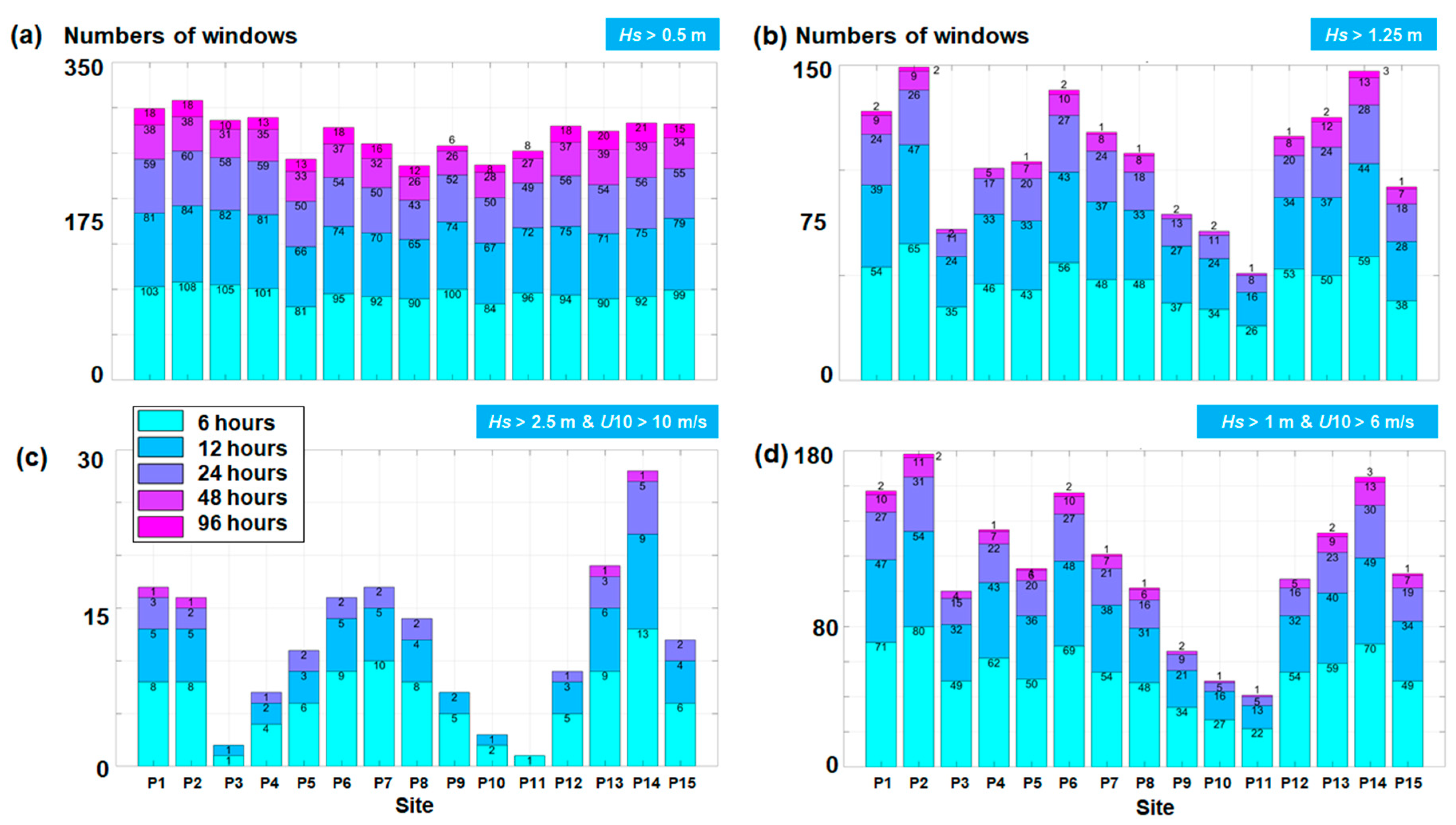 Jmse 07 00303 g010 Jmse 07 00303 g010