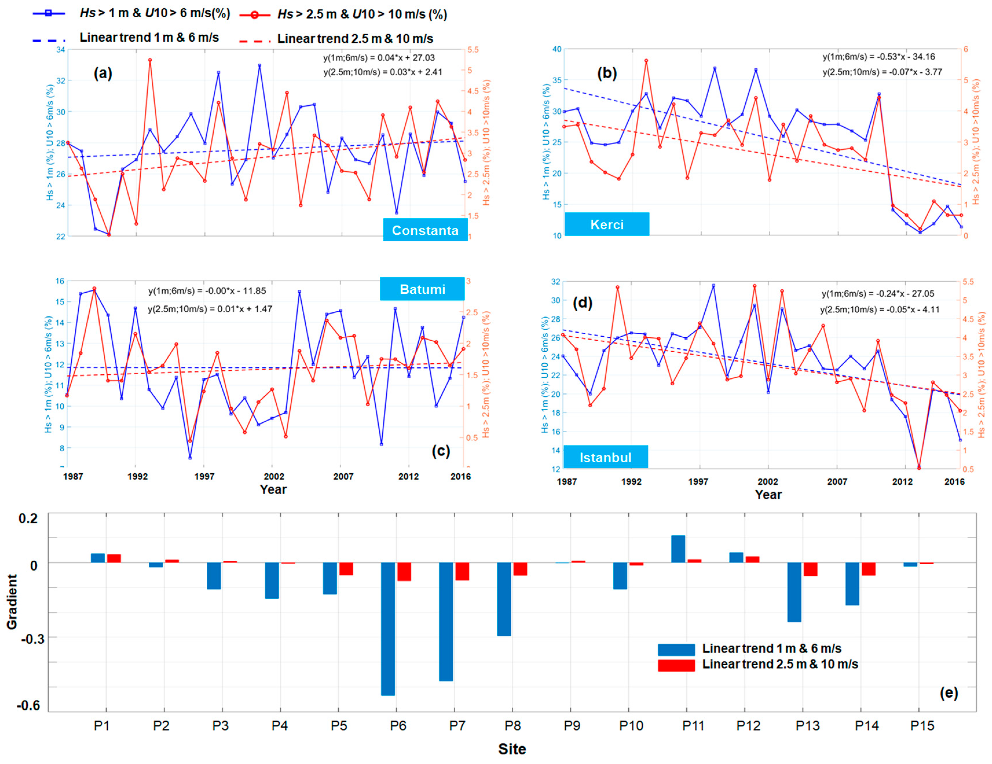 Jmse 07 00303 g012 Jmse 07 00303 g012