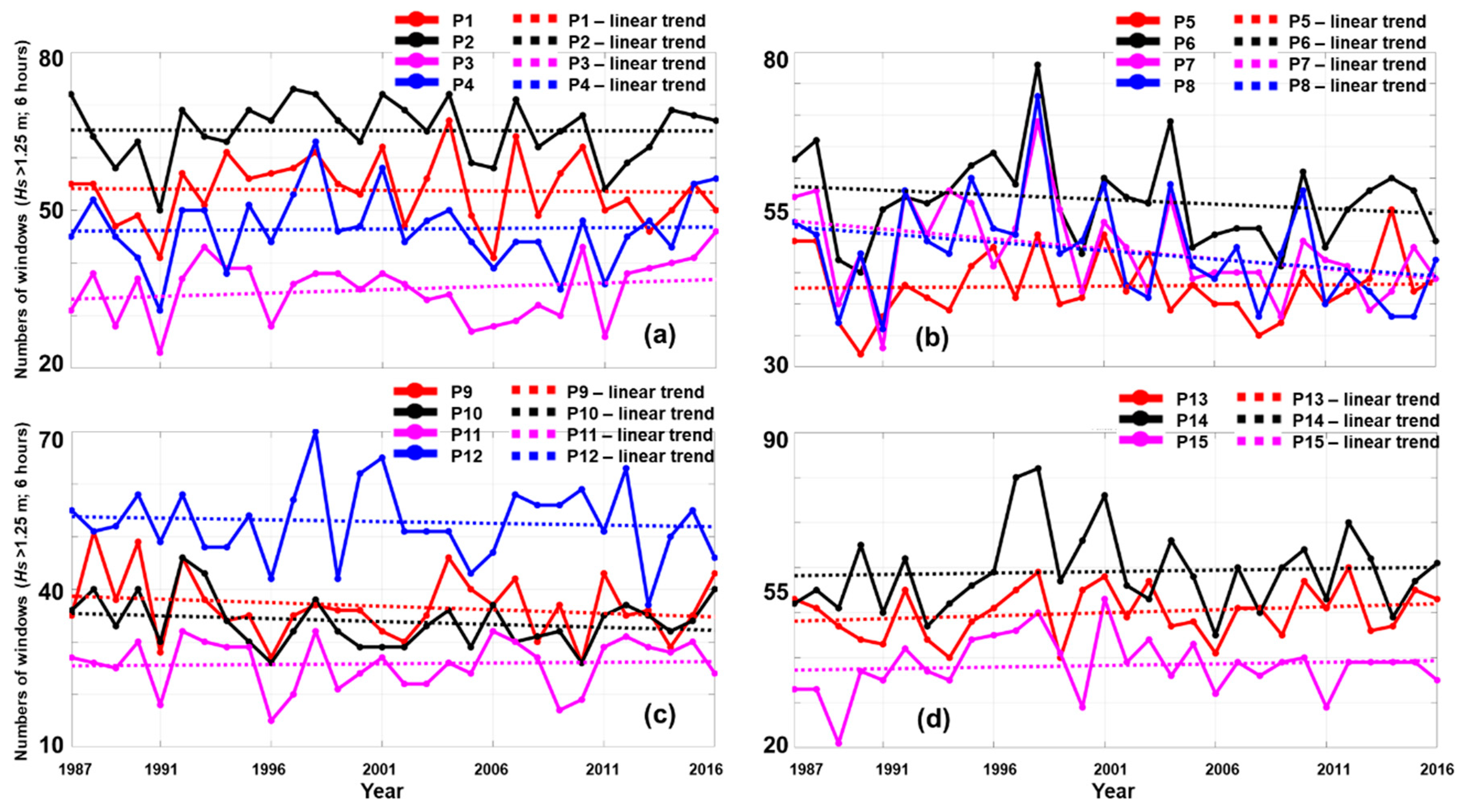 Jmse 07 00303 g013 Jmse 07 00303 g013