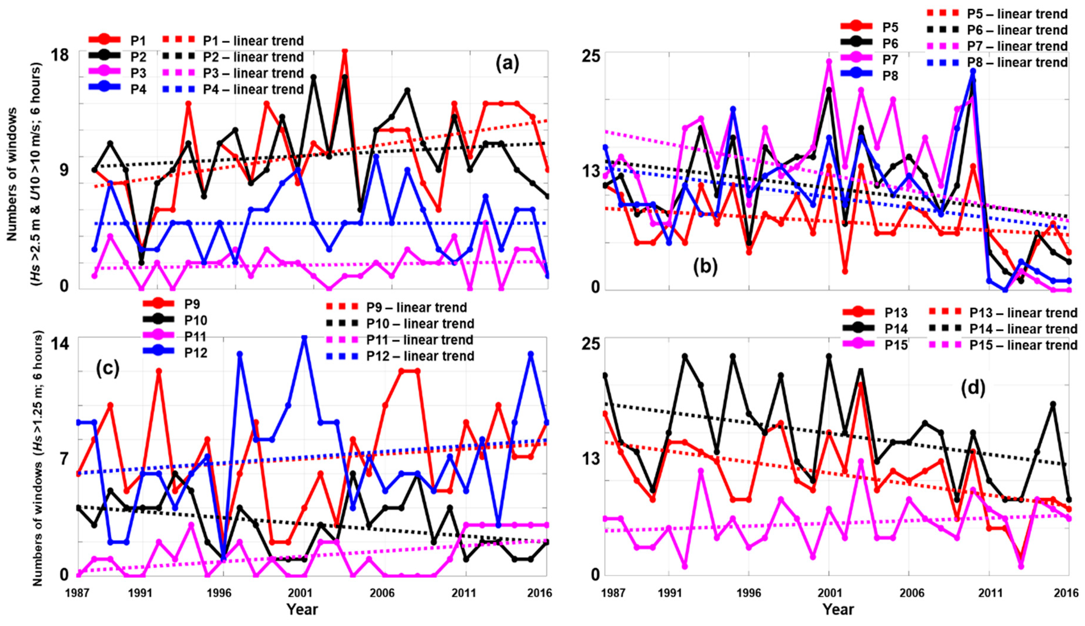 Jmse 07 00303 g014 Jmse 07 00303 g014