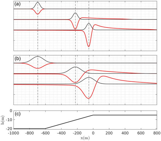 The Influence of Free Long Wave Generation on the Shoaling of Forced ...