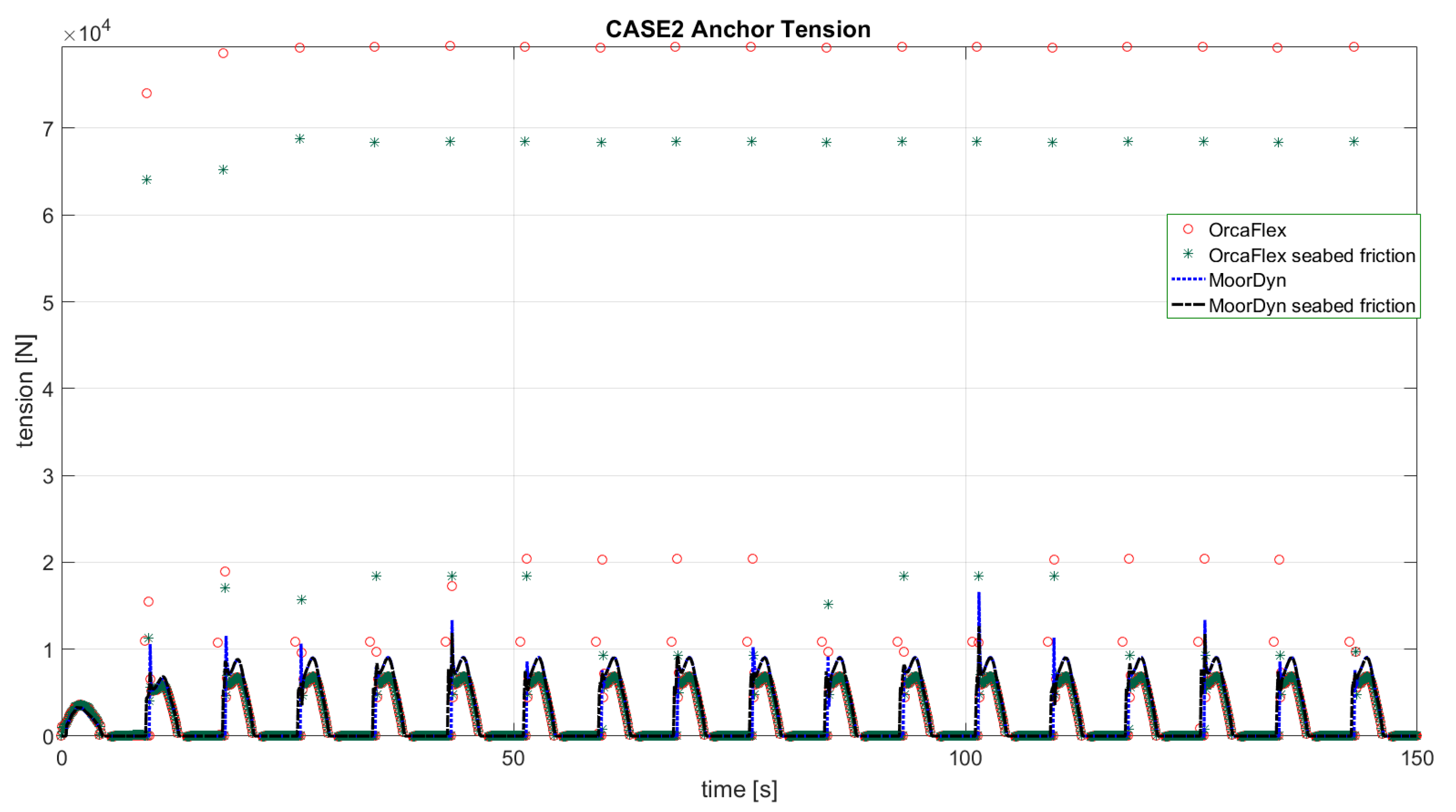 orcaflex seabed friction coefficients orcaflex seabed friction coefficients
