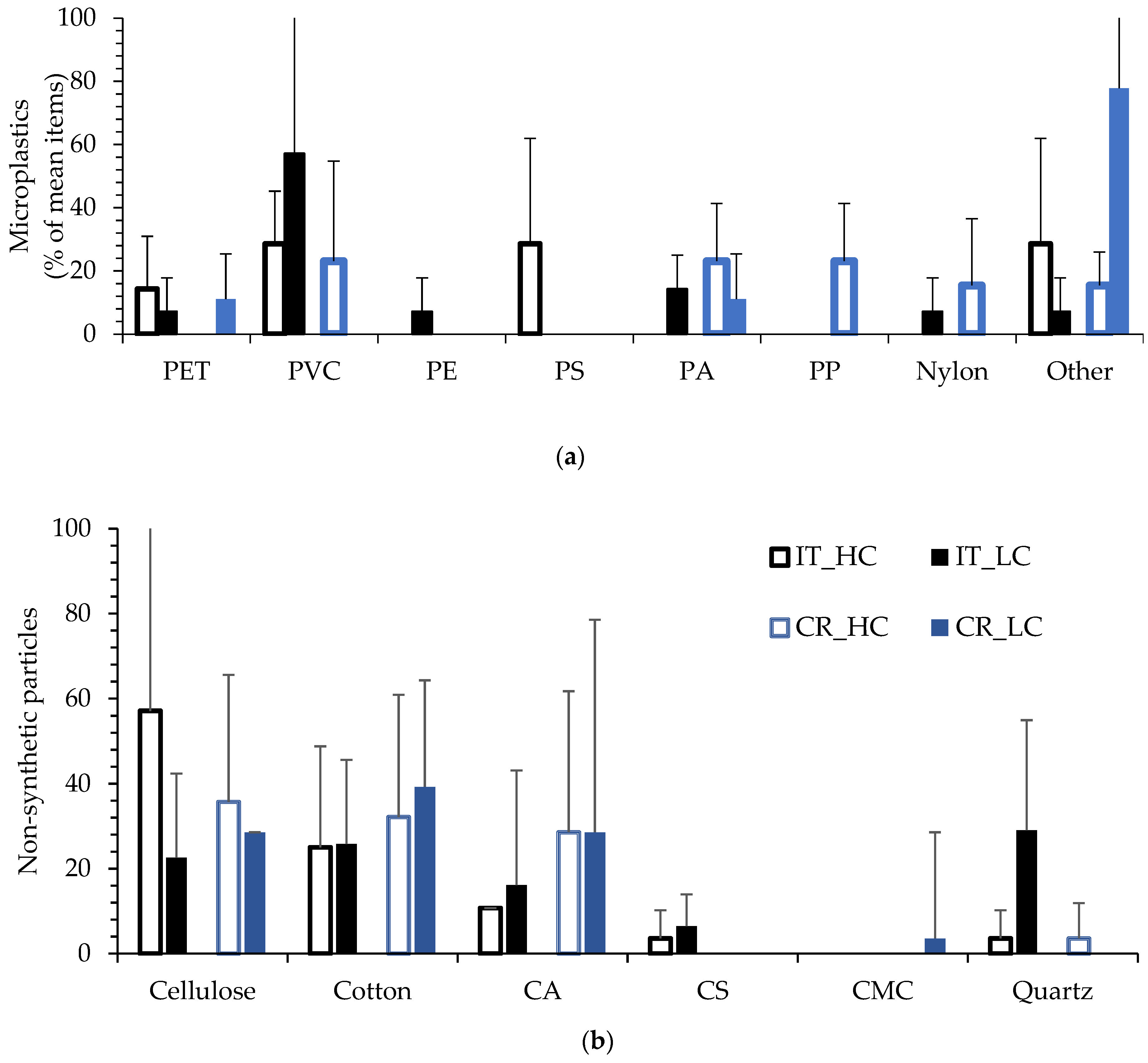 Jmse 07 00310 g002 Jmse 07 00310 g002