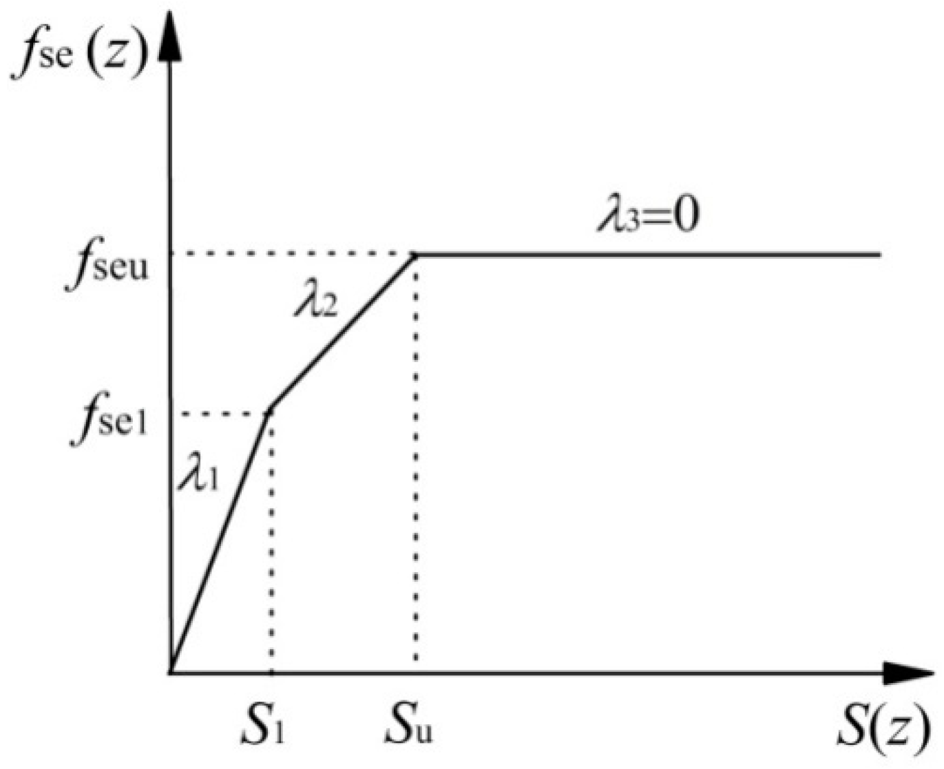 Jmse 07 00313 g002 Jmse 07 00313 g002