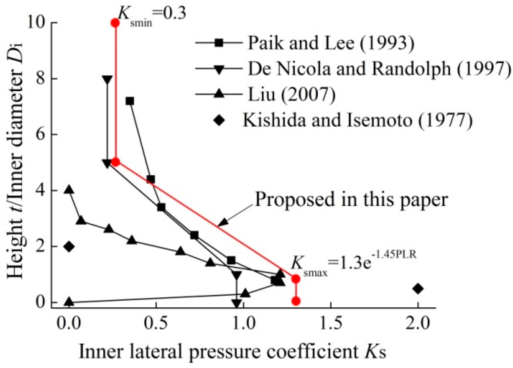 Jmse 07 00313 g003 Jmse 07 00313 g003