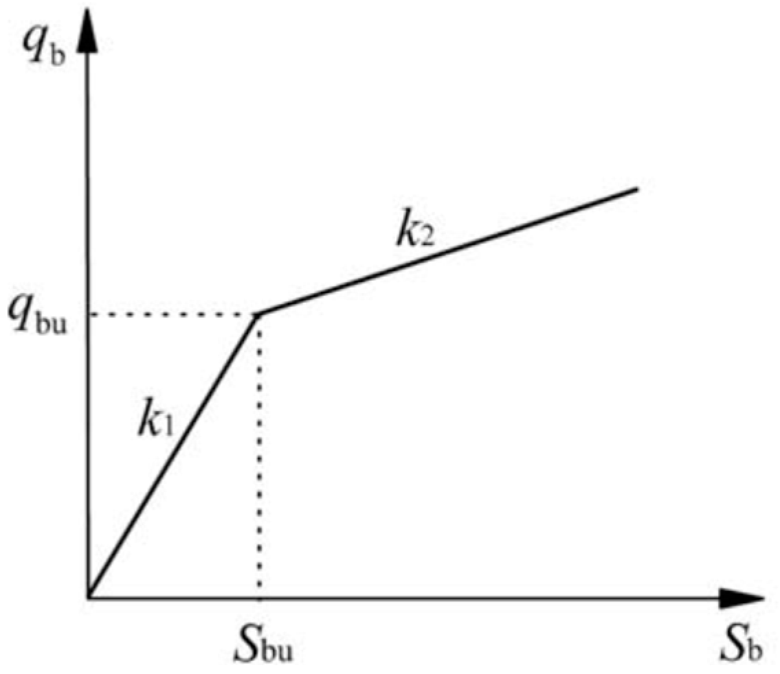 Jmse 07 00313 g004 Jmse 07 00313 g004