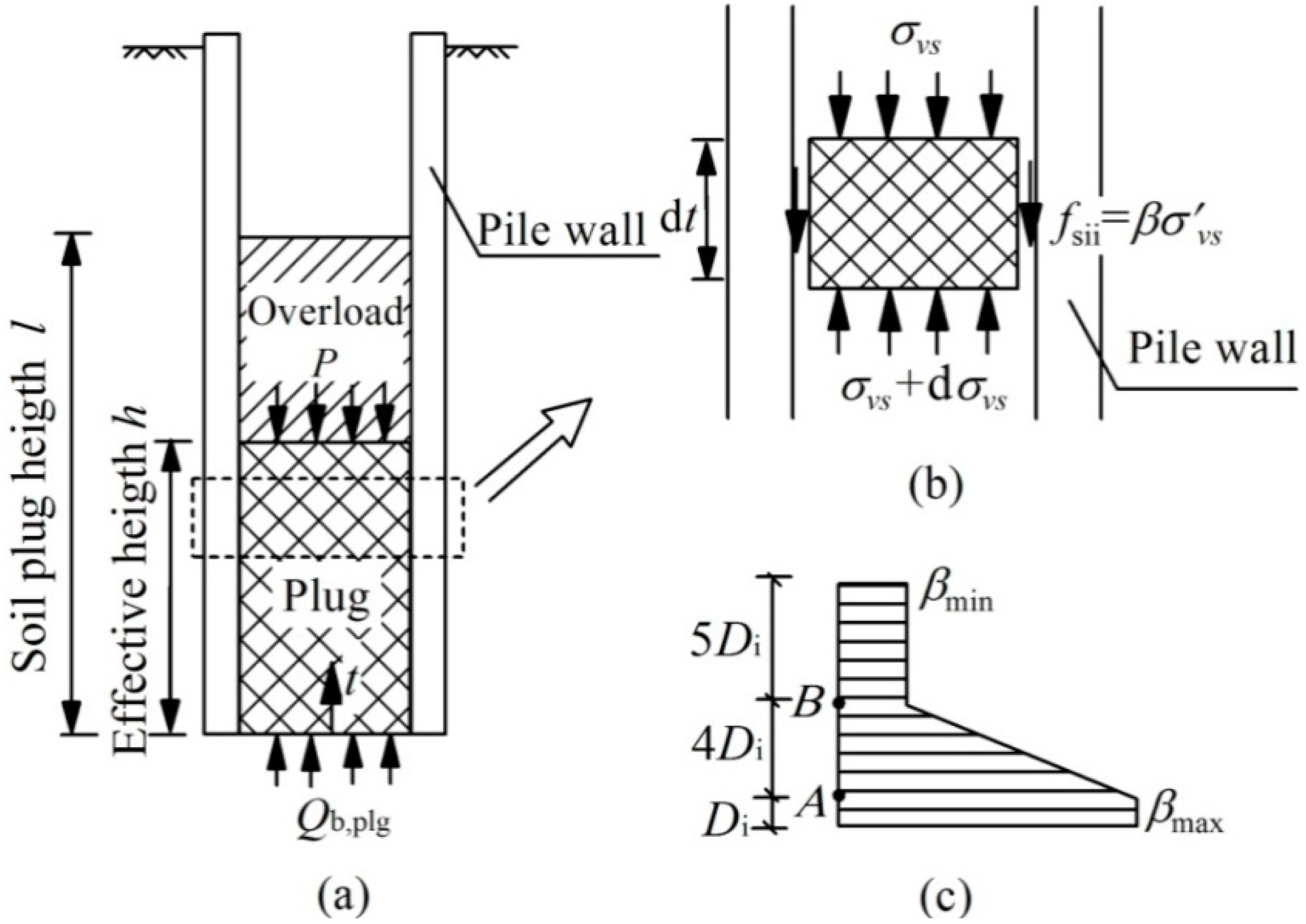 Jmse 07 00313 g006 Jmse 07 00313 g006