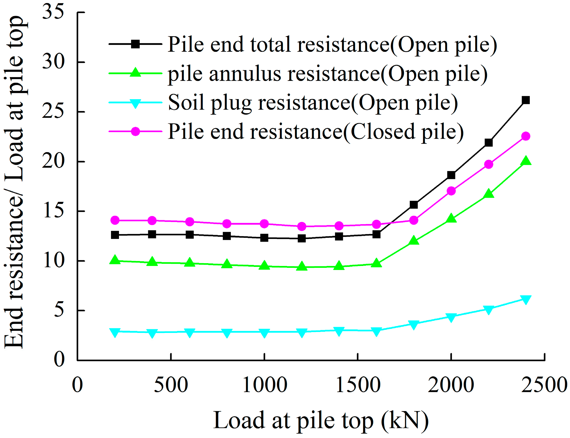 Jmse 07 00313 g011 Jmse 07 00313 g011