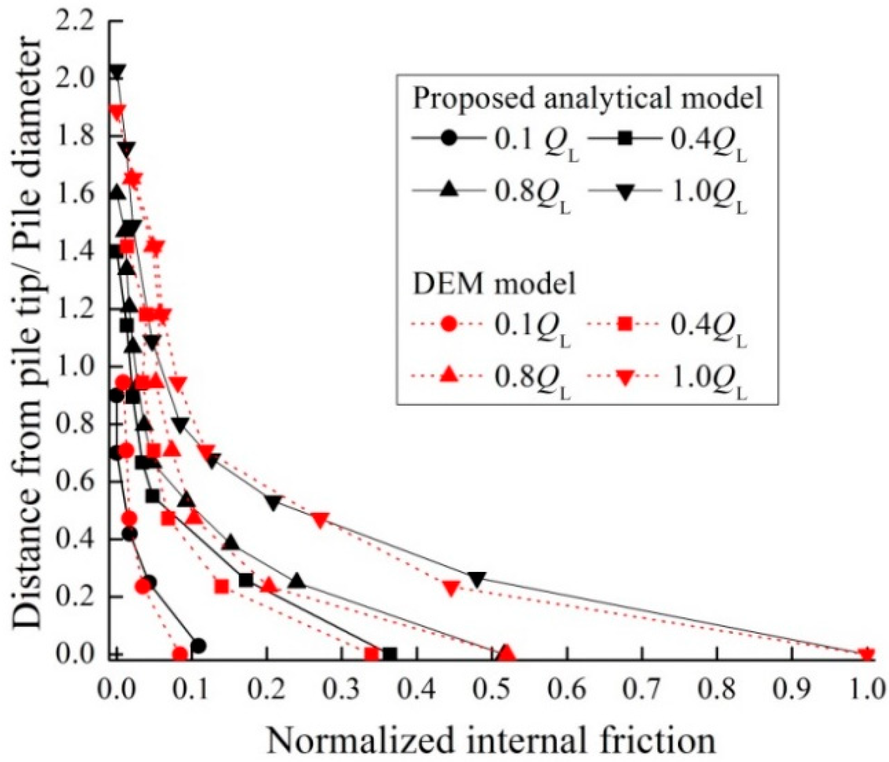 Jmse 07 00313 g015 Jmse 07 00313 g015