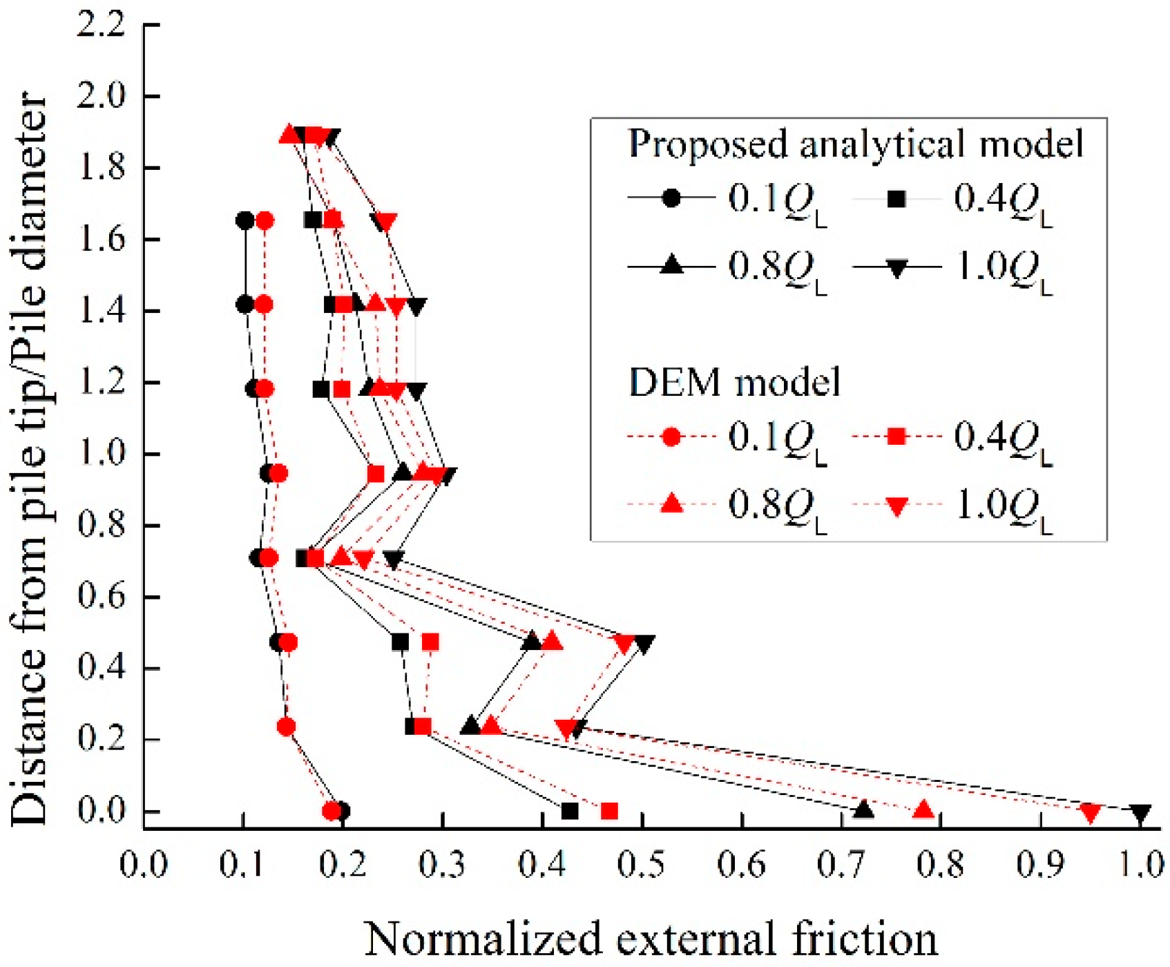 Jmse 07 00313 g016 Jmse 07 00313 g016