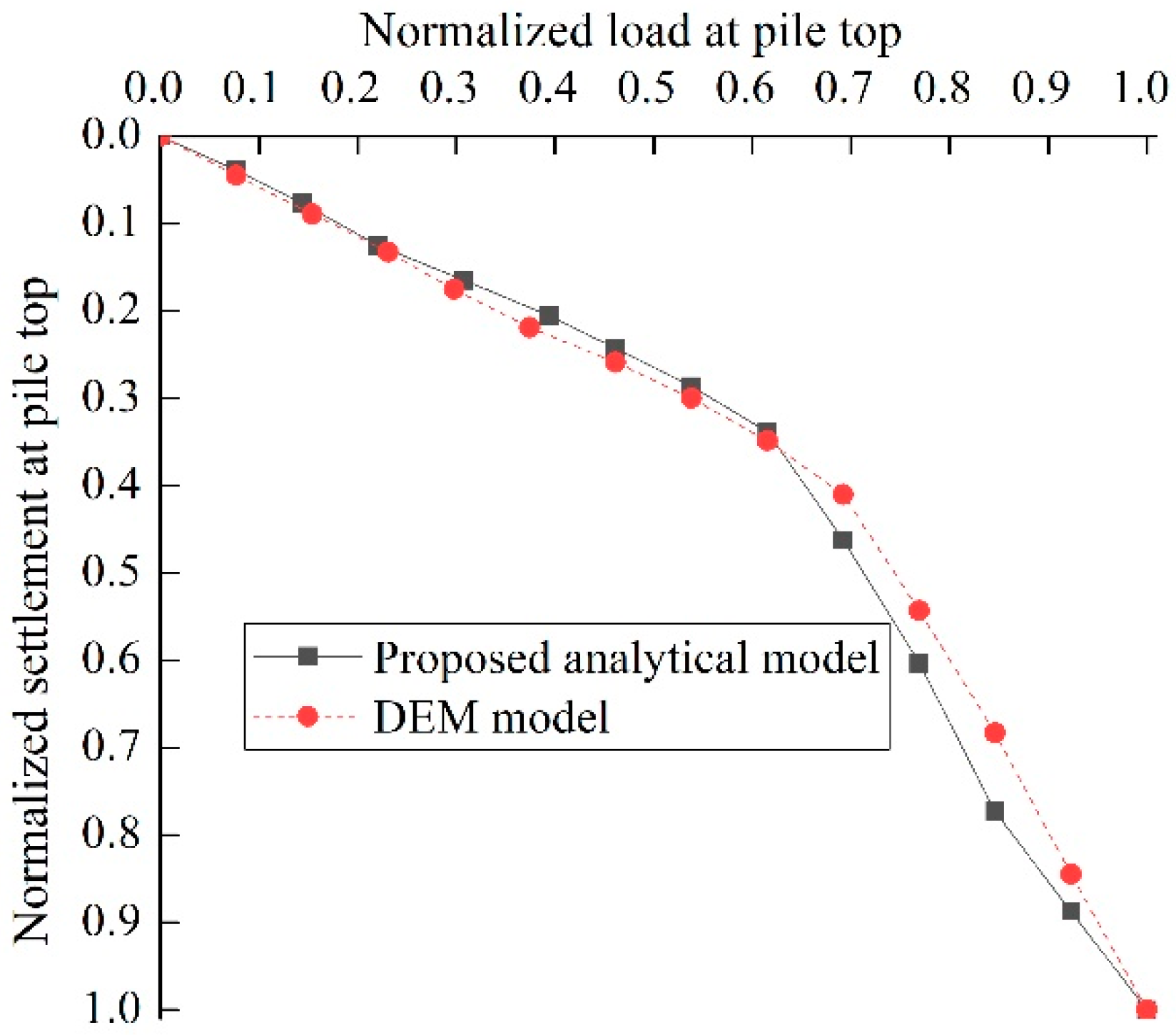 Jmse 07 00313 g018 Jmse 07 00313 g018