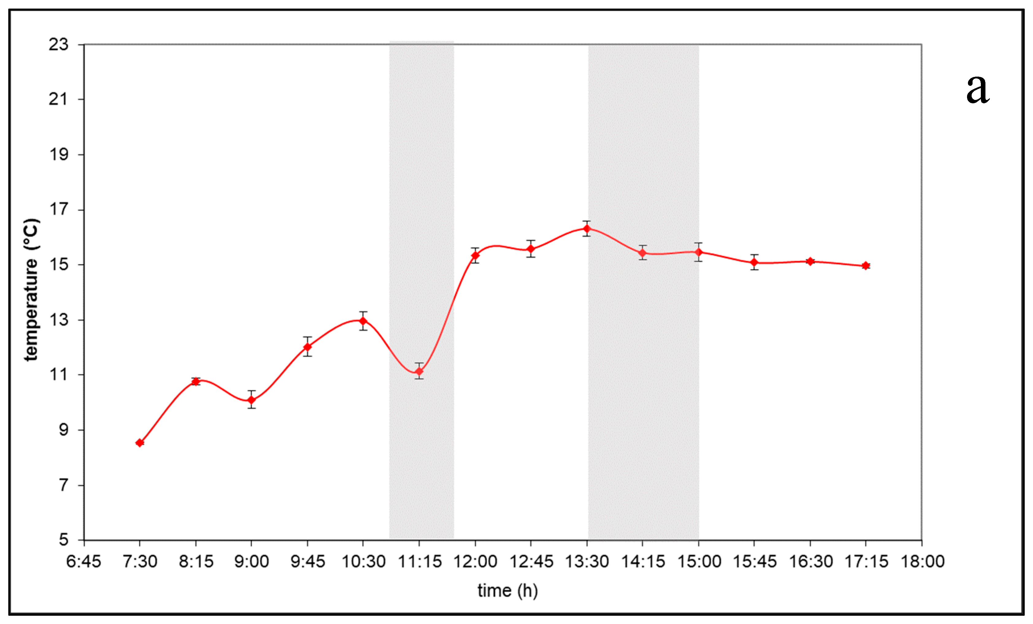 Jmse 07 00315 g003a Jmse 07 00315 g003a