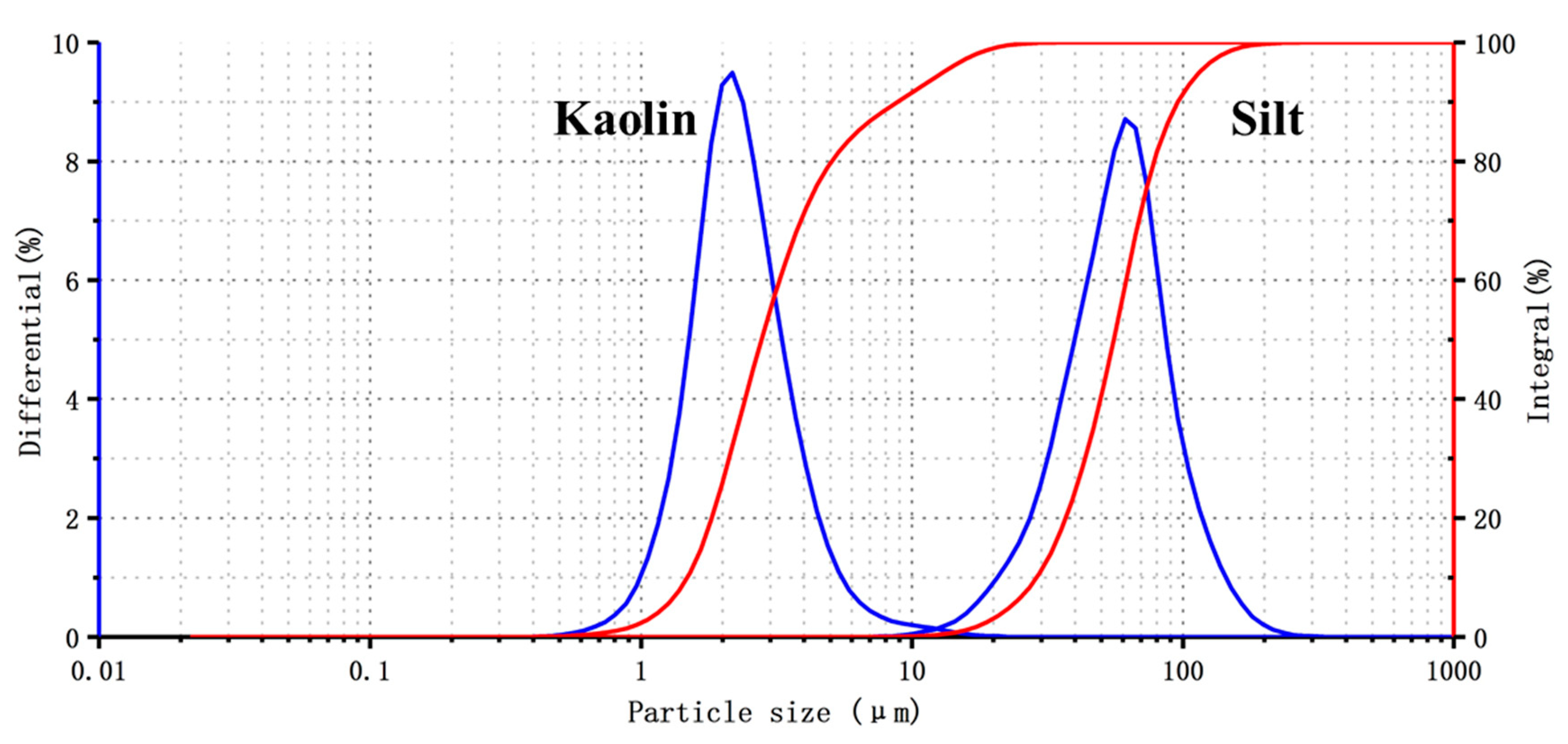 Jmse 07 00317 g003 Jmse 07 00317 g003