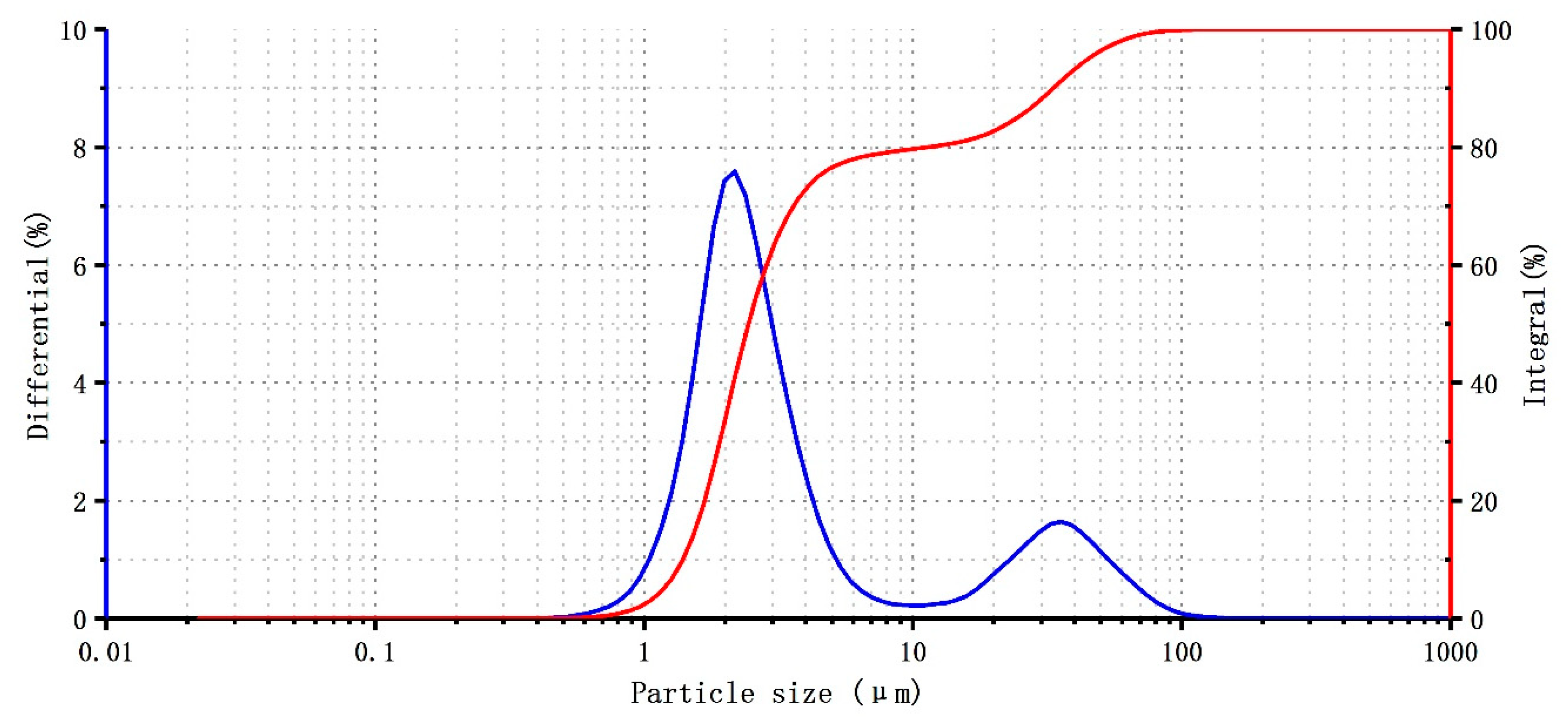 Jmse 07 00317 g004 Jmse 07 00317 g004