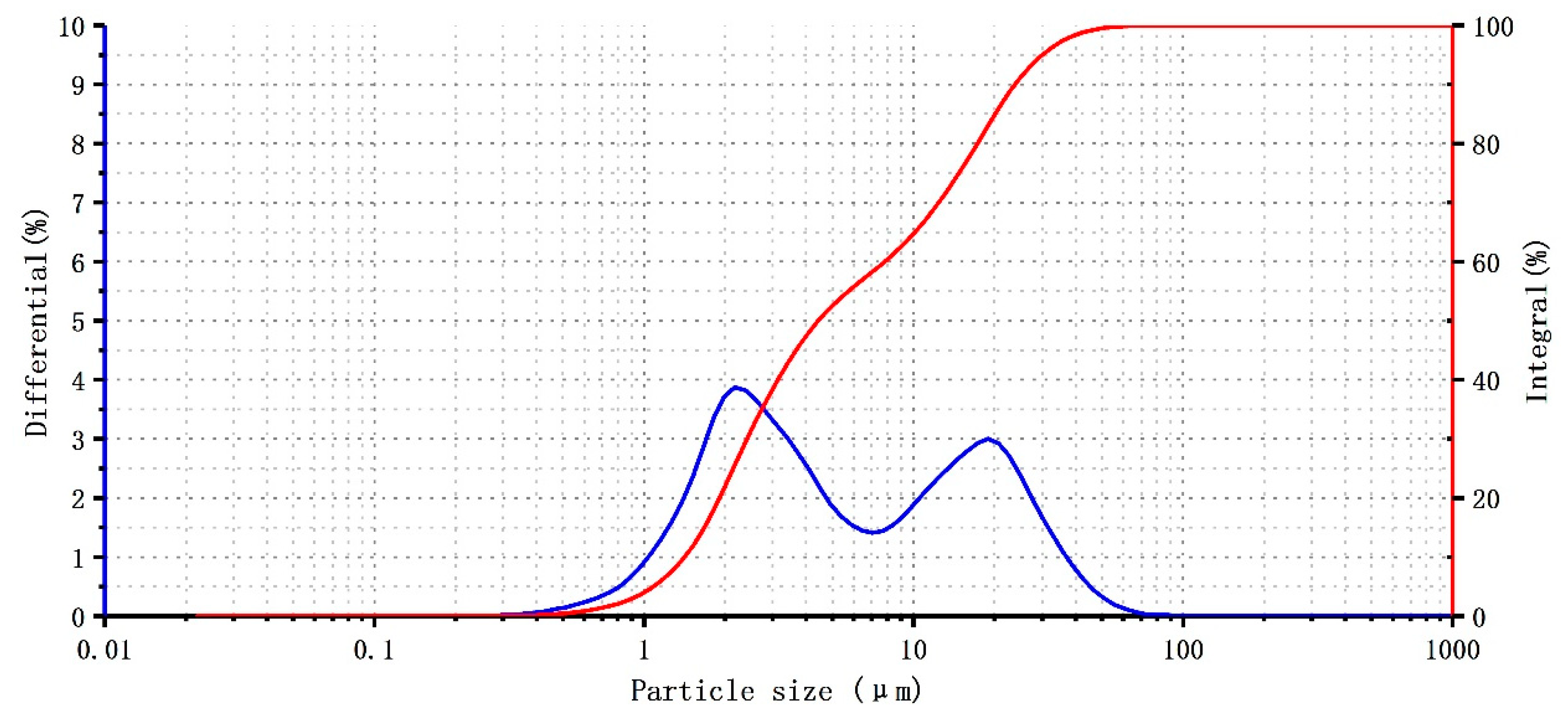 Jmse 07 00317 g008 Jmse 07 00317 g008