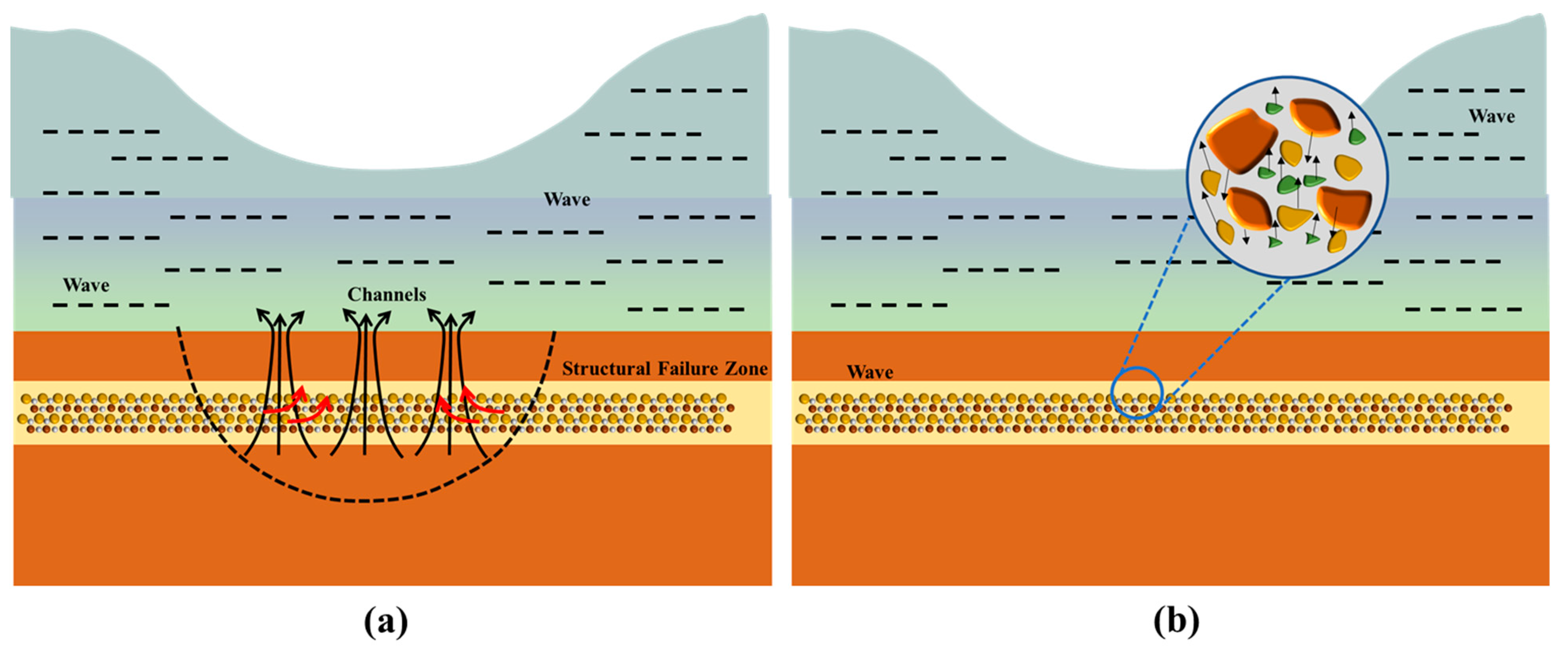 Jmse 07 00317 g010 Jmse 07 00317 g010