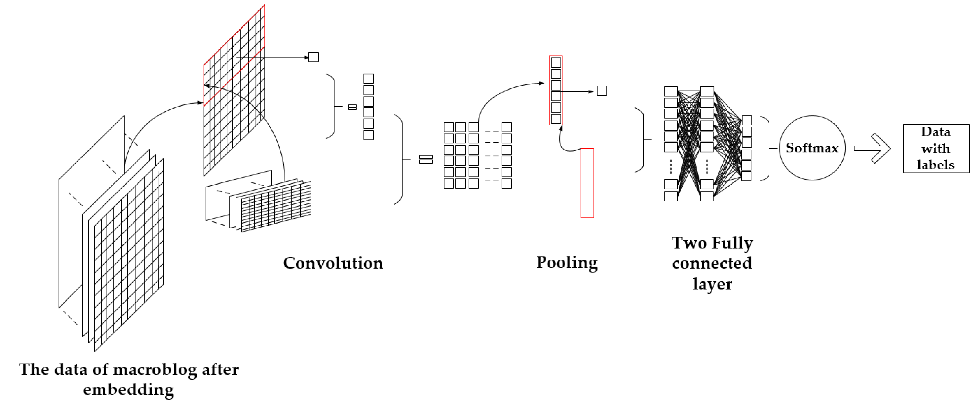 Jmse 07 00318 g003 Jmse 07 00318 g003