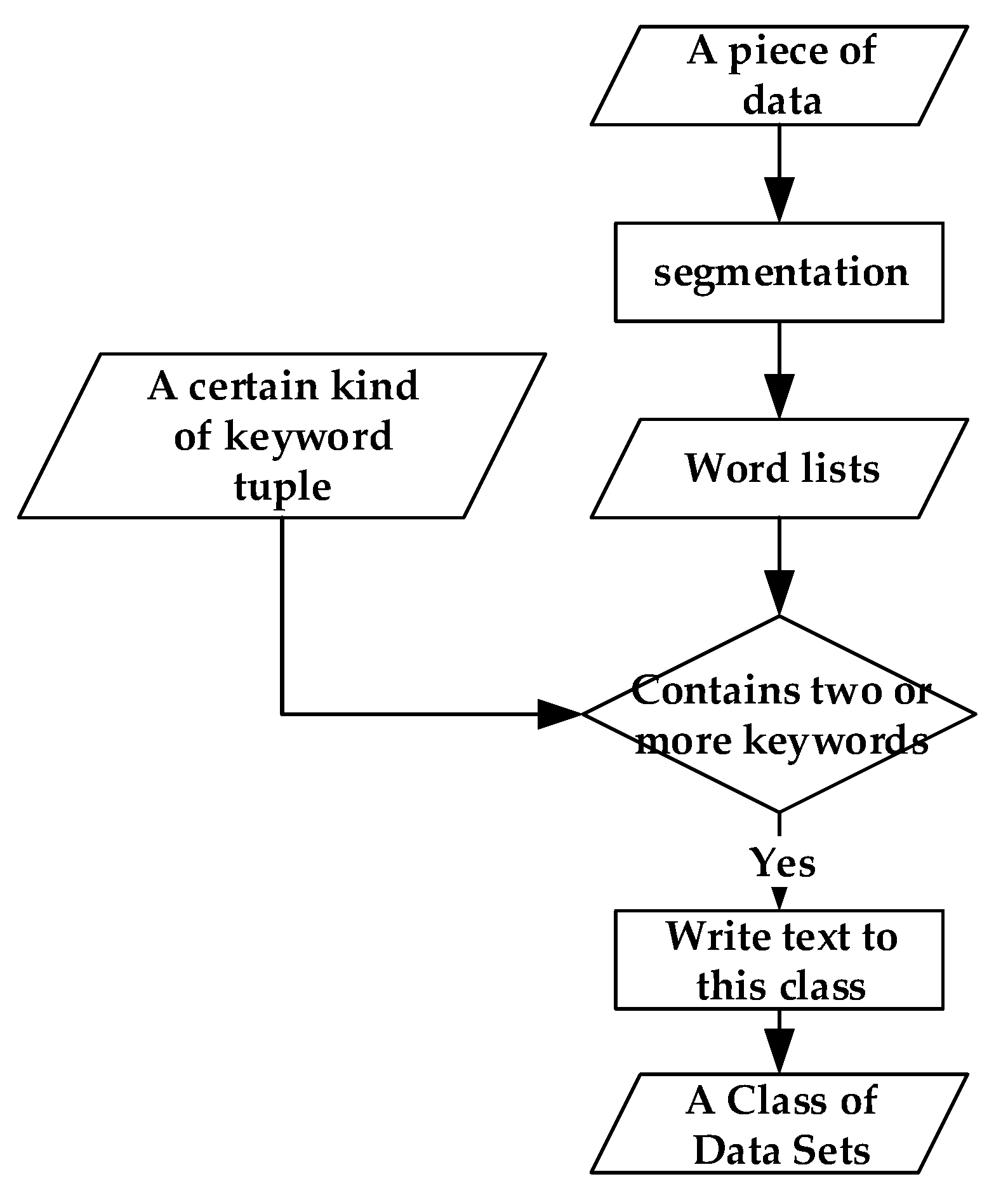 Jmse 07 00318 g004 Jmse 07 00318 g004