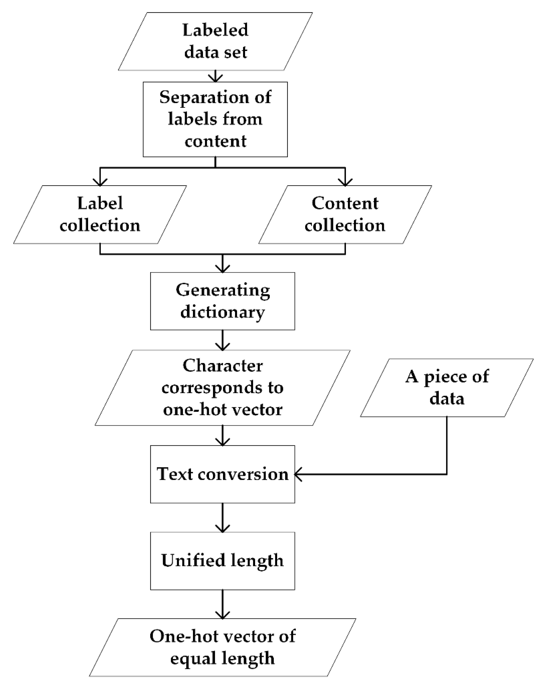 Jmse 07 00318 g005 Jmse 07 00318 g005