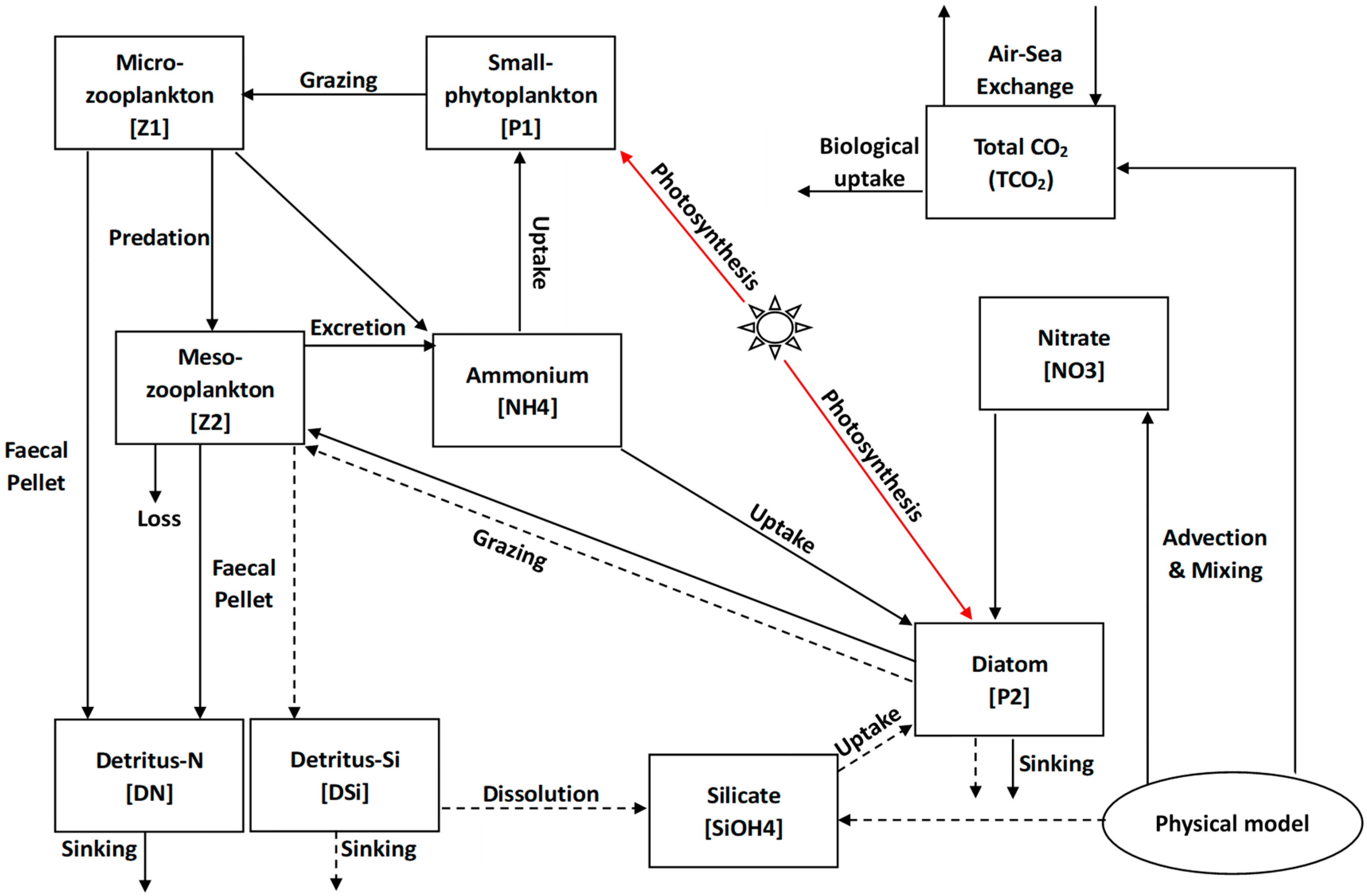 Jmse 07 00320 g002 Jmse 07 00320 g002