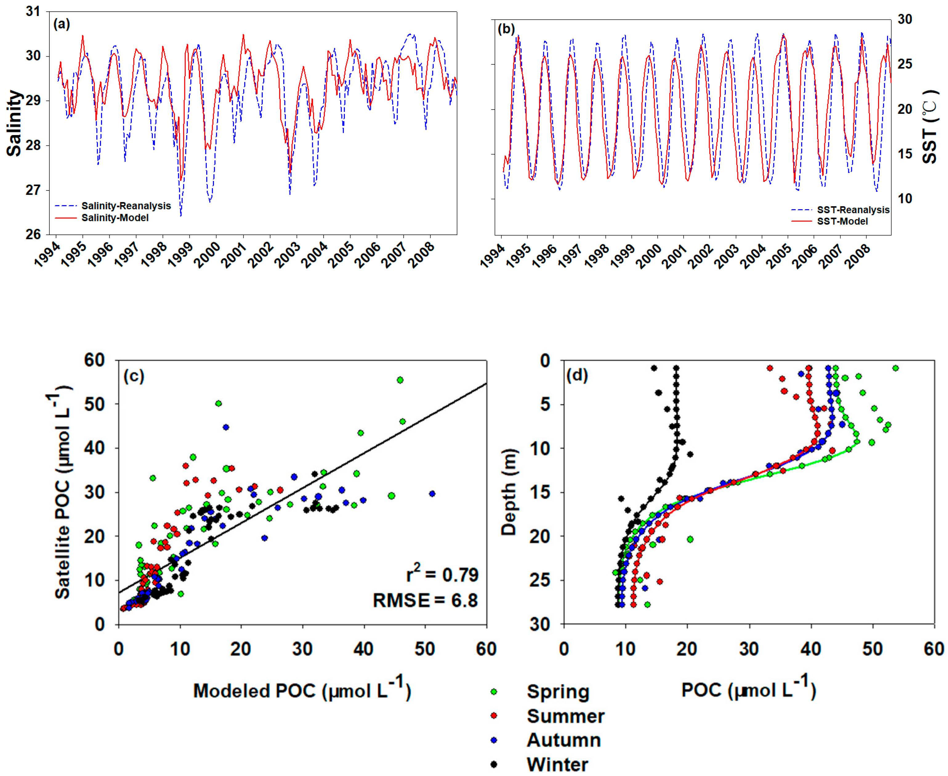 Jmse 07 00320 g003 Jmse 07 00320 g003